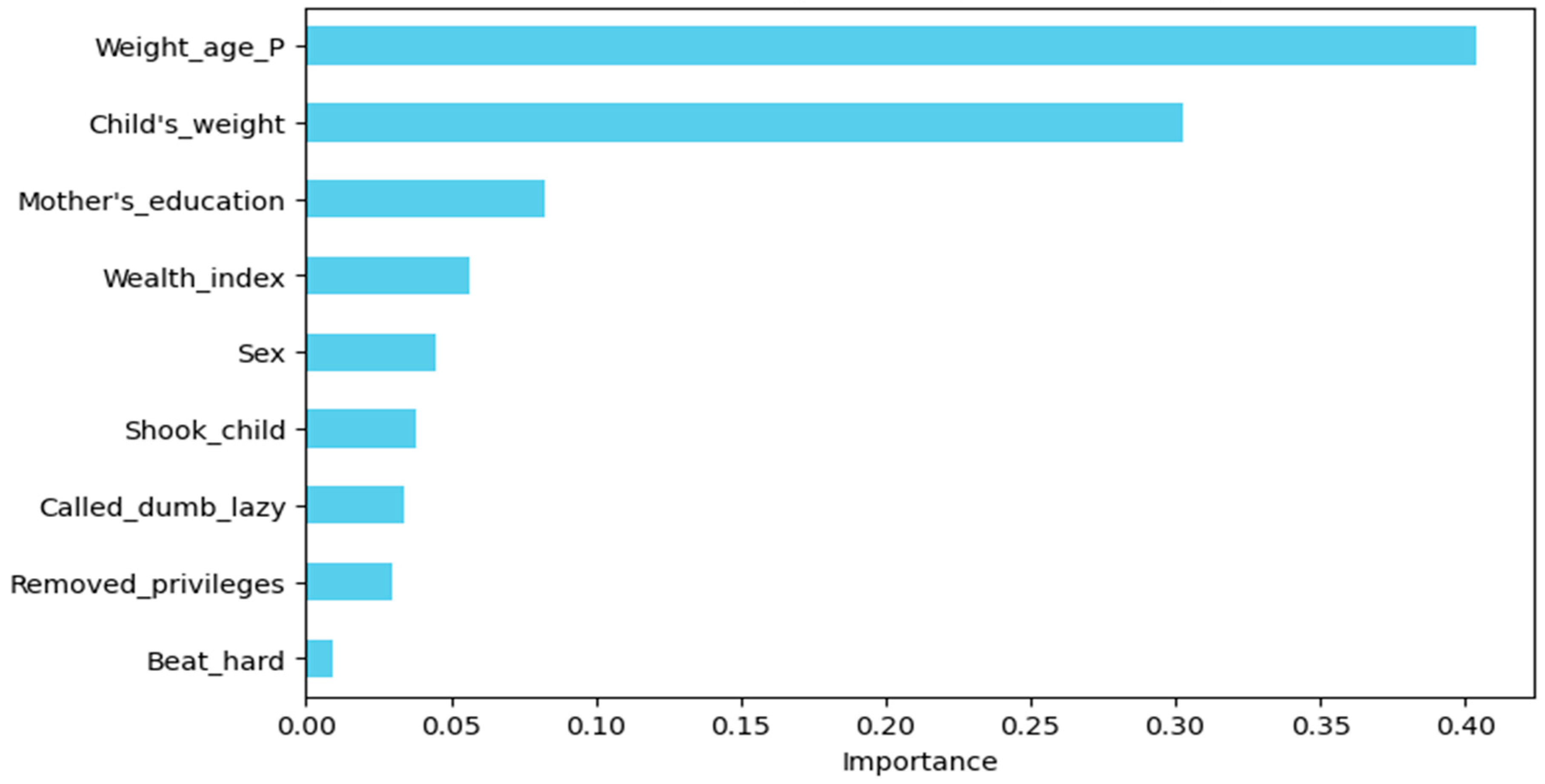 Algorithms 18 00020 g004