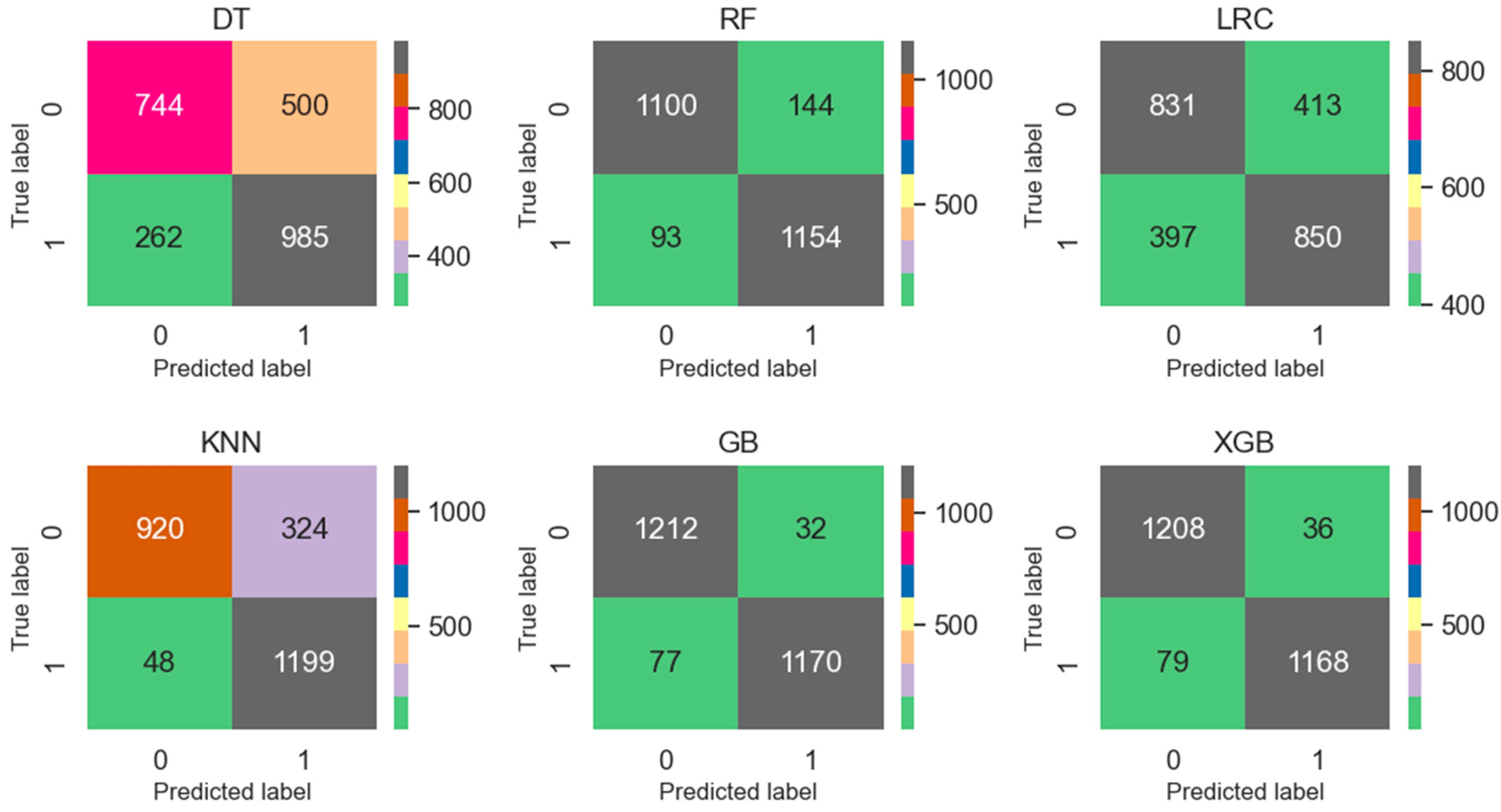 Algorithms 18 00020 g008