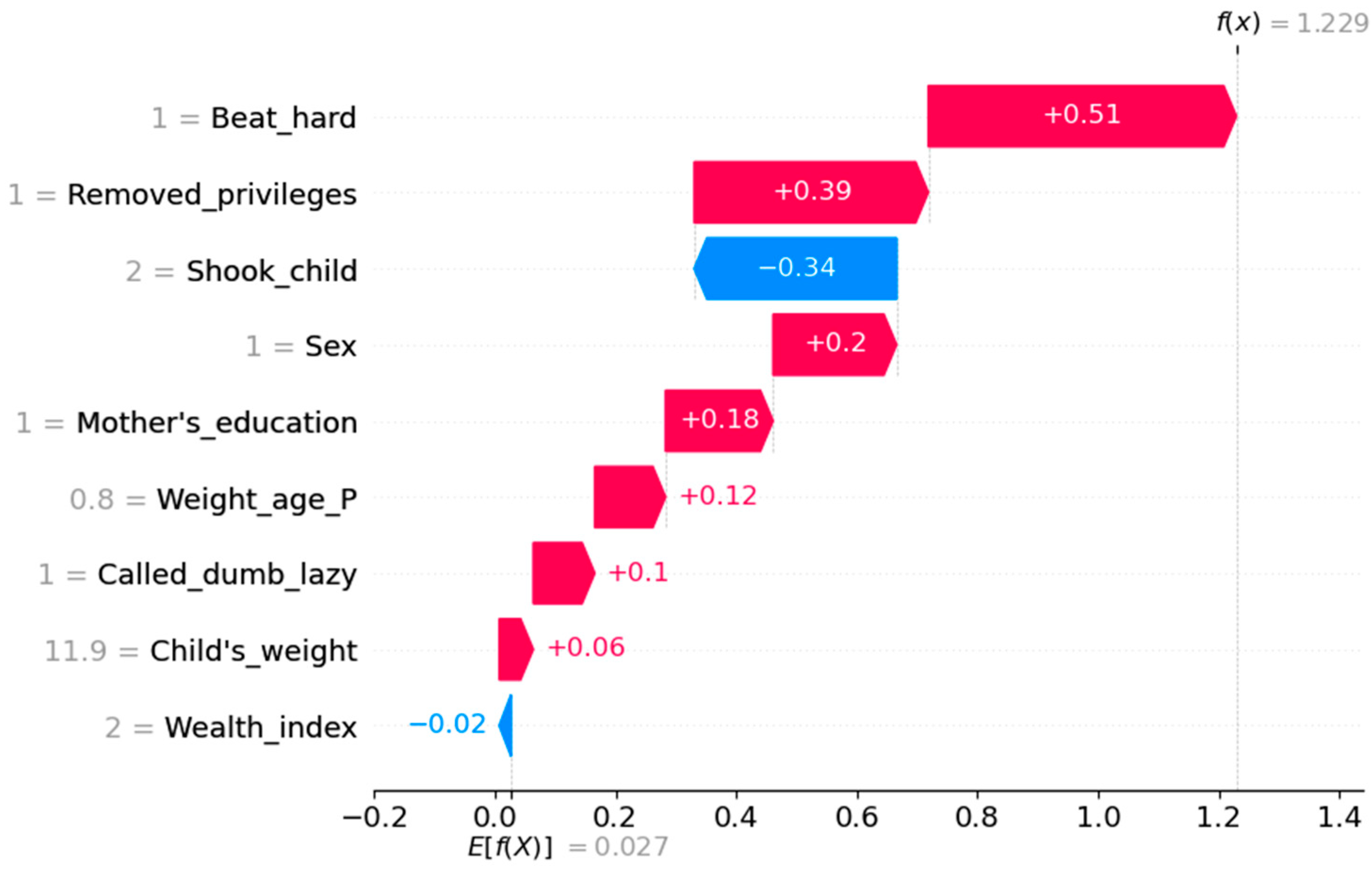 Algorithms 18 00020 g011