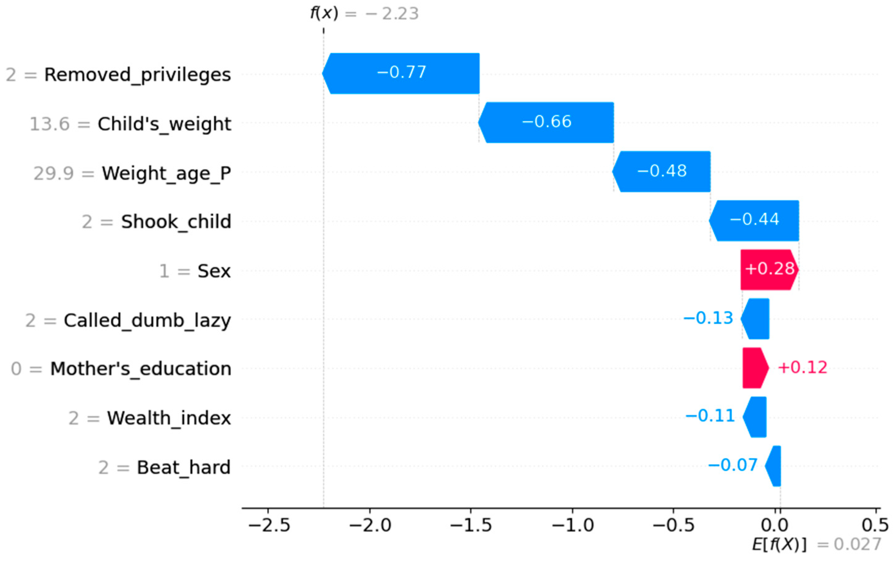 Algorithms 18 00020 g012