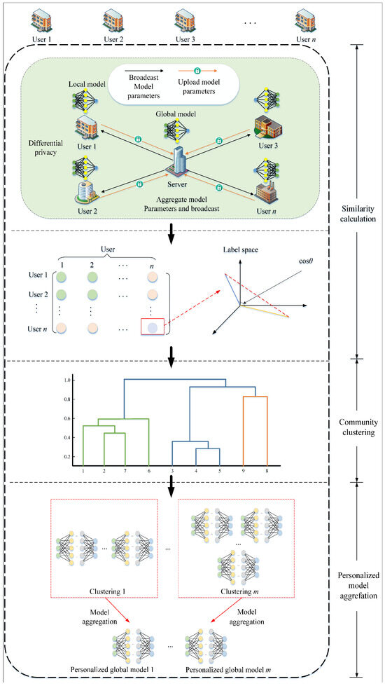 Algorithms 18 00032 g002