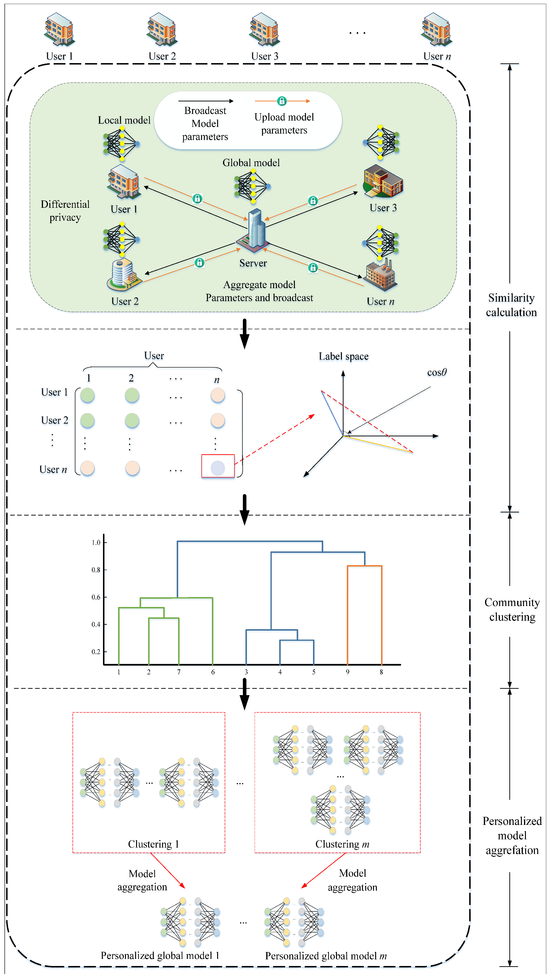 Algorithms 18 00032 g002