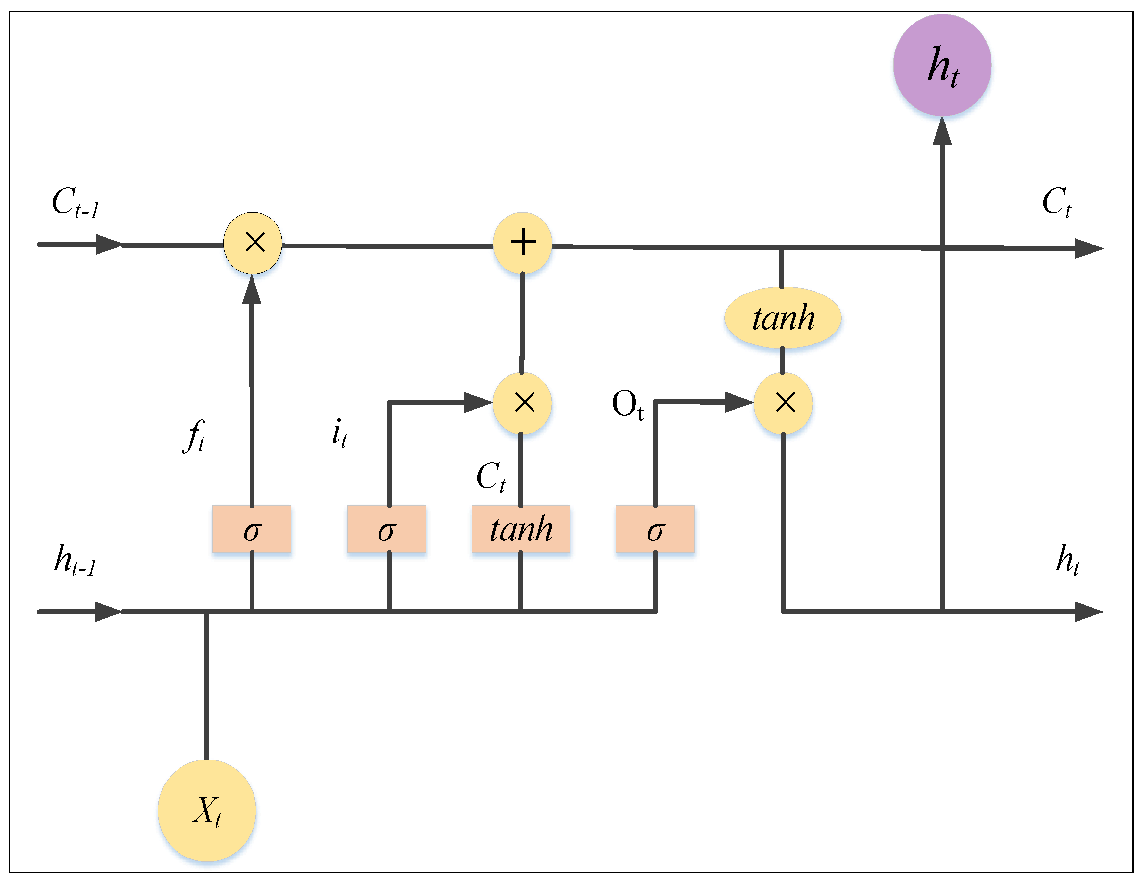 Algorithms 18 00032 g003