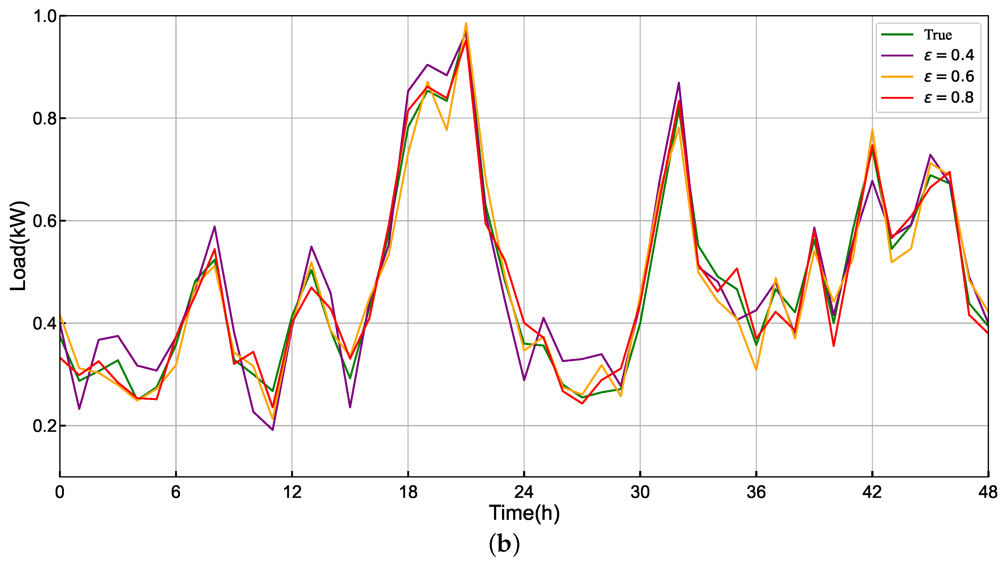 Algorithms 18 00032 g005b