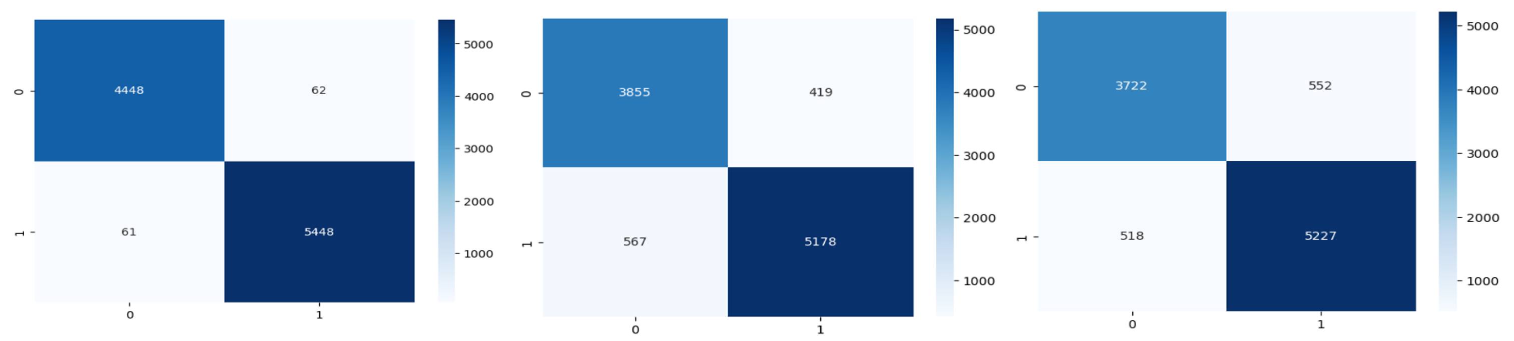 Algorithms 18 00039 g005