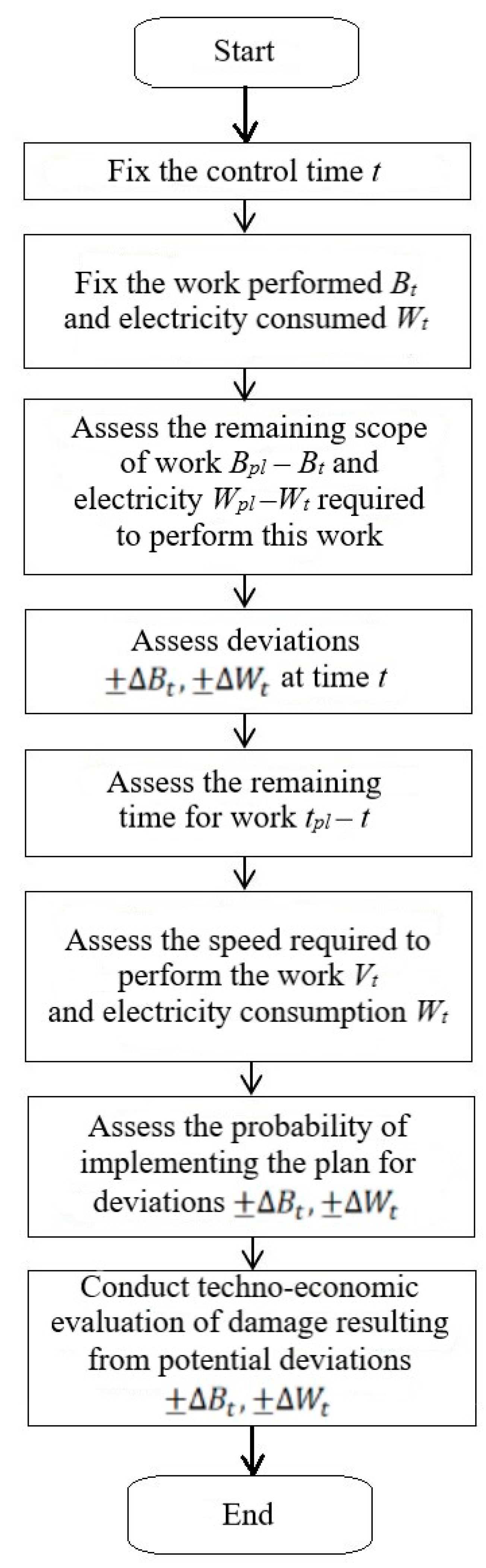 Algorithms 18 00049 g004