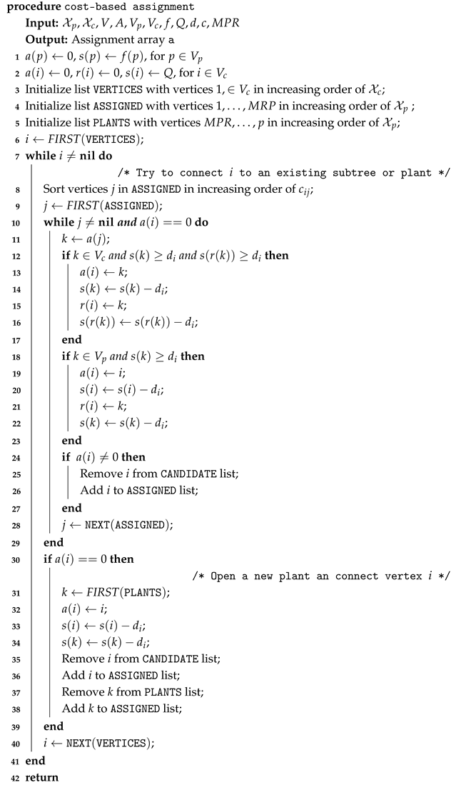Algorithms 18 00050 i001