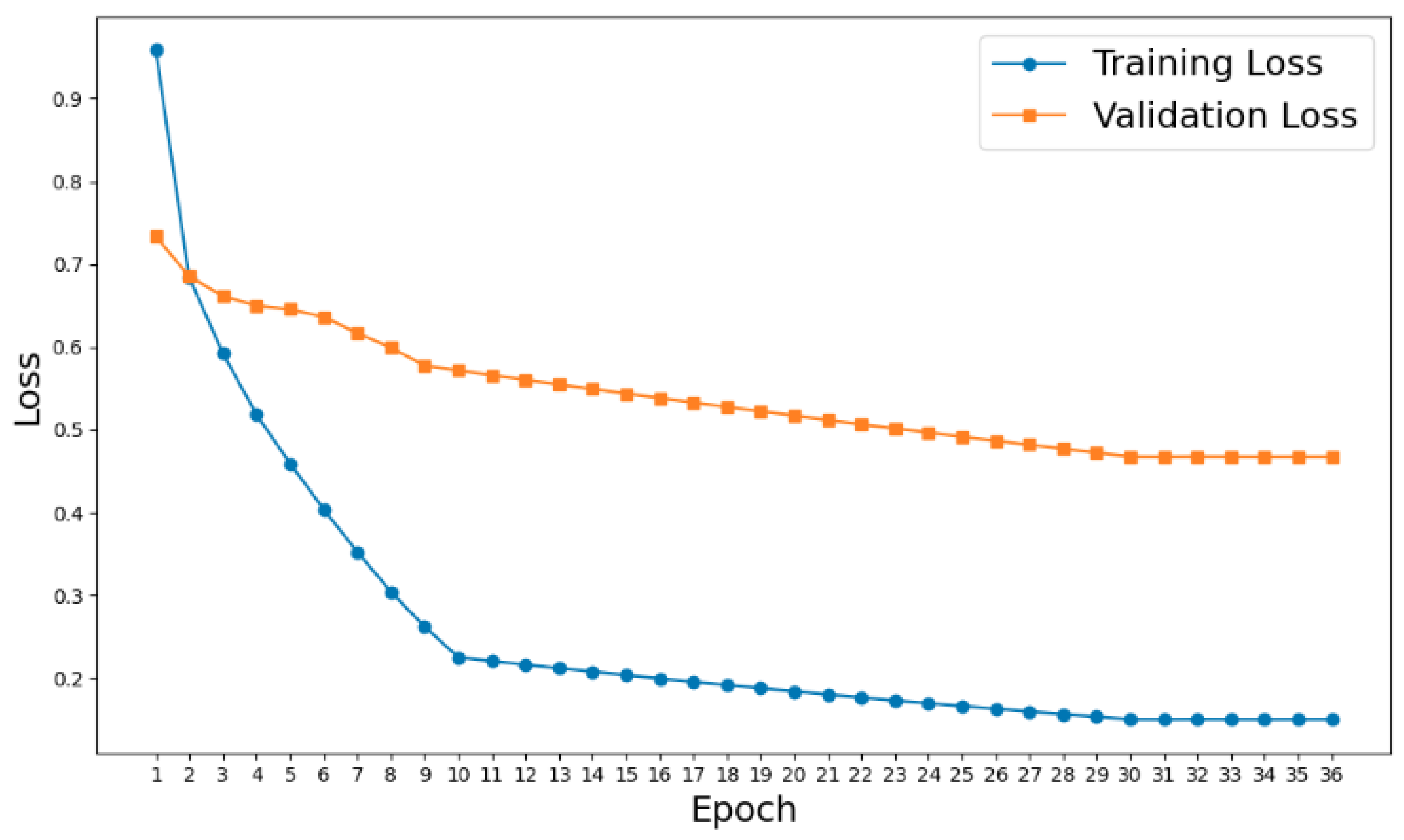 Algorithms 18 00055 g007