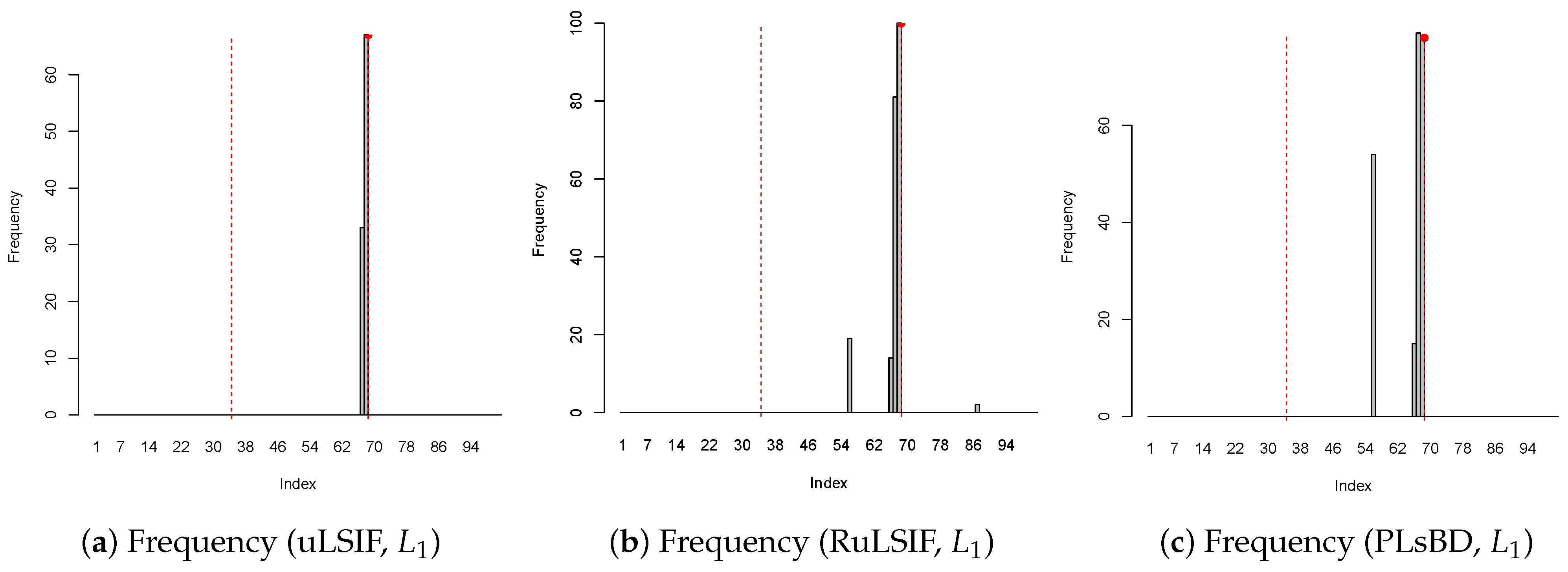 Algorithms 18 00062 g001a