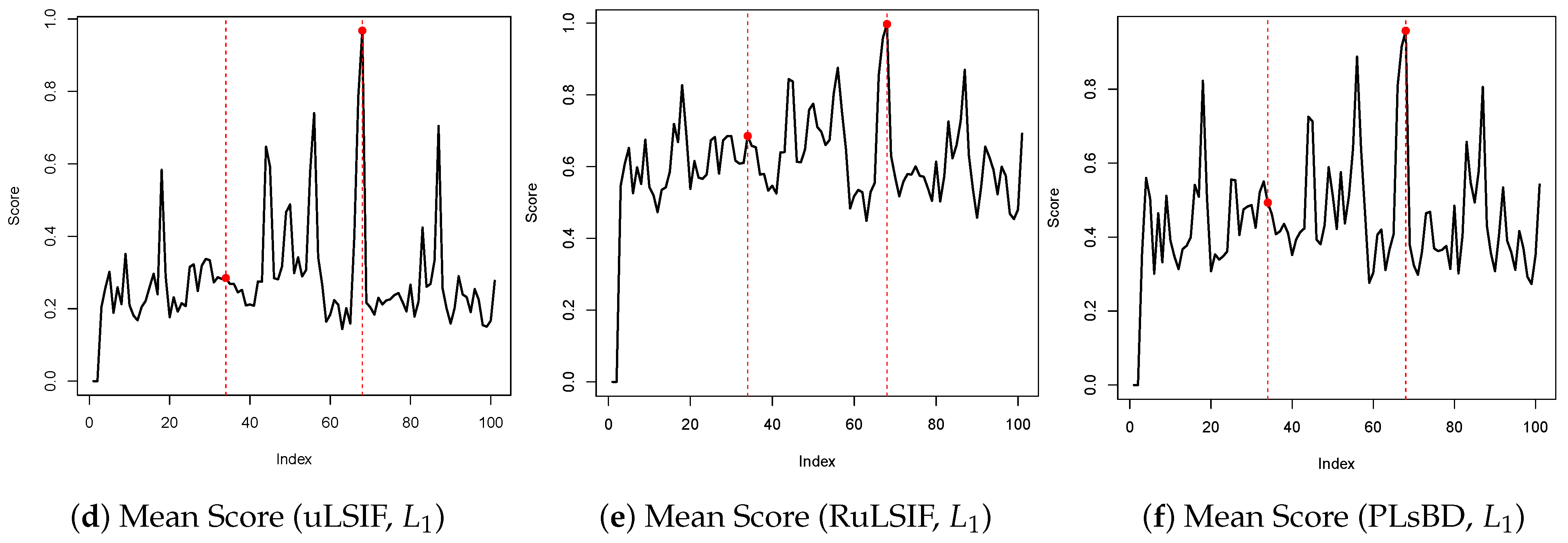 Algorithms 18 00062 g001b