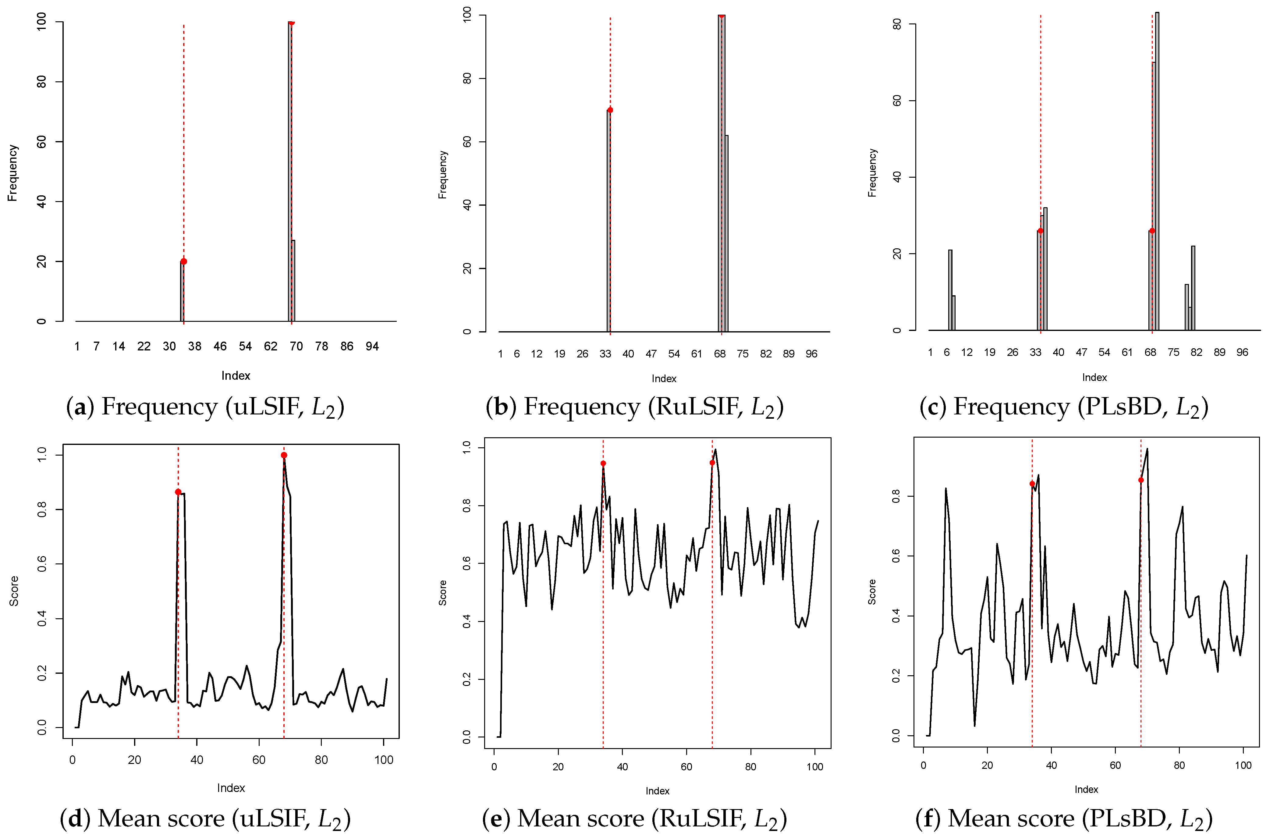 Algorithms 18 00062 g002