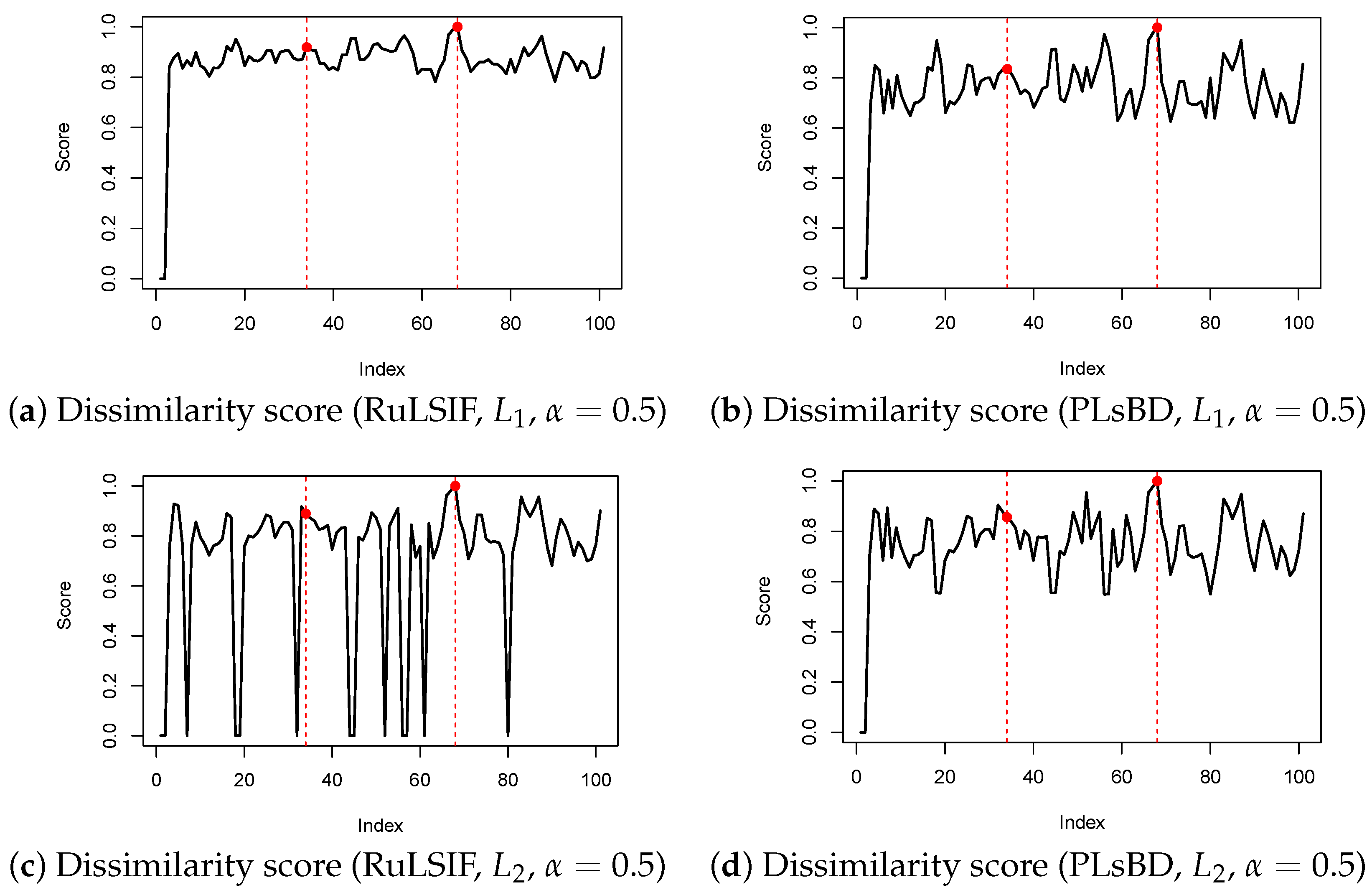 Algorithms 18 00062 g003