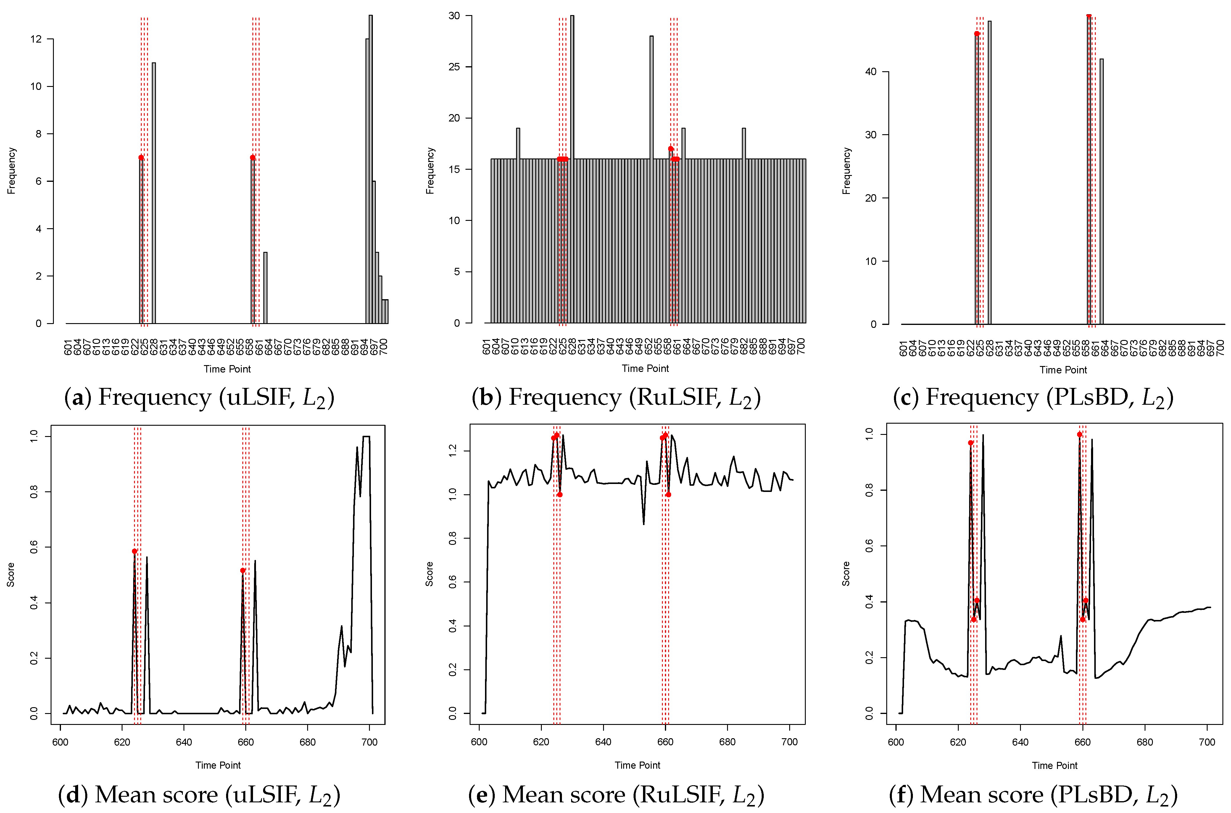 Algorithms 18 00062 g006