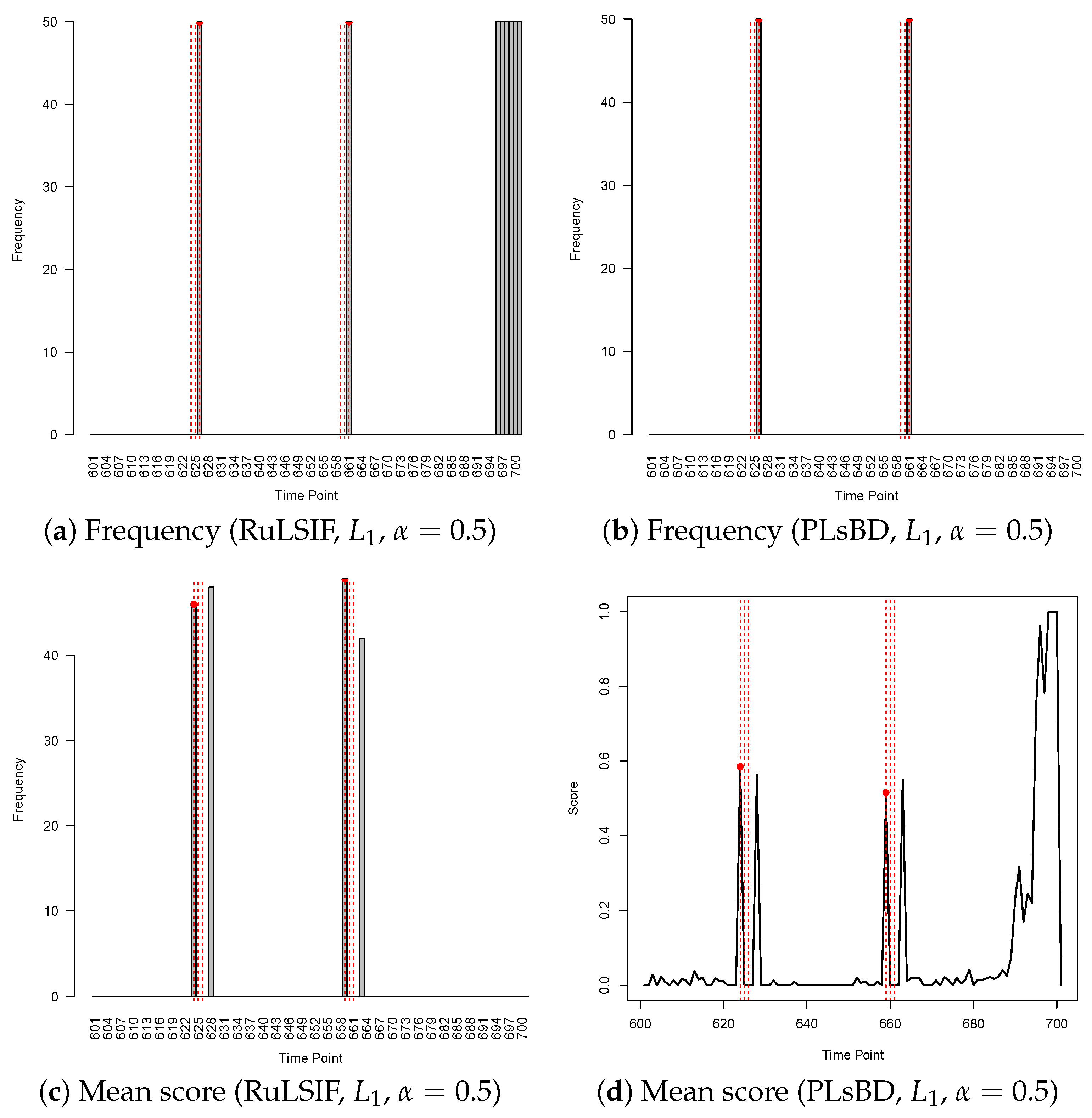 Algorithms 18 00062 g007