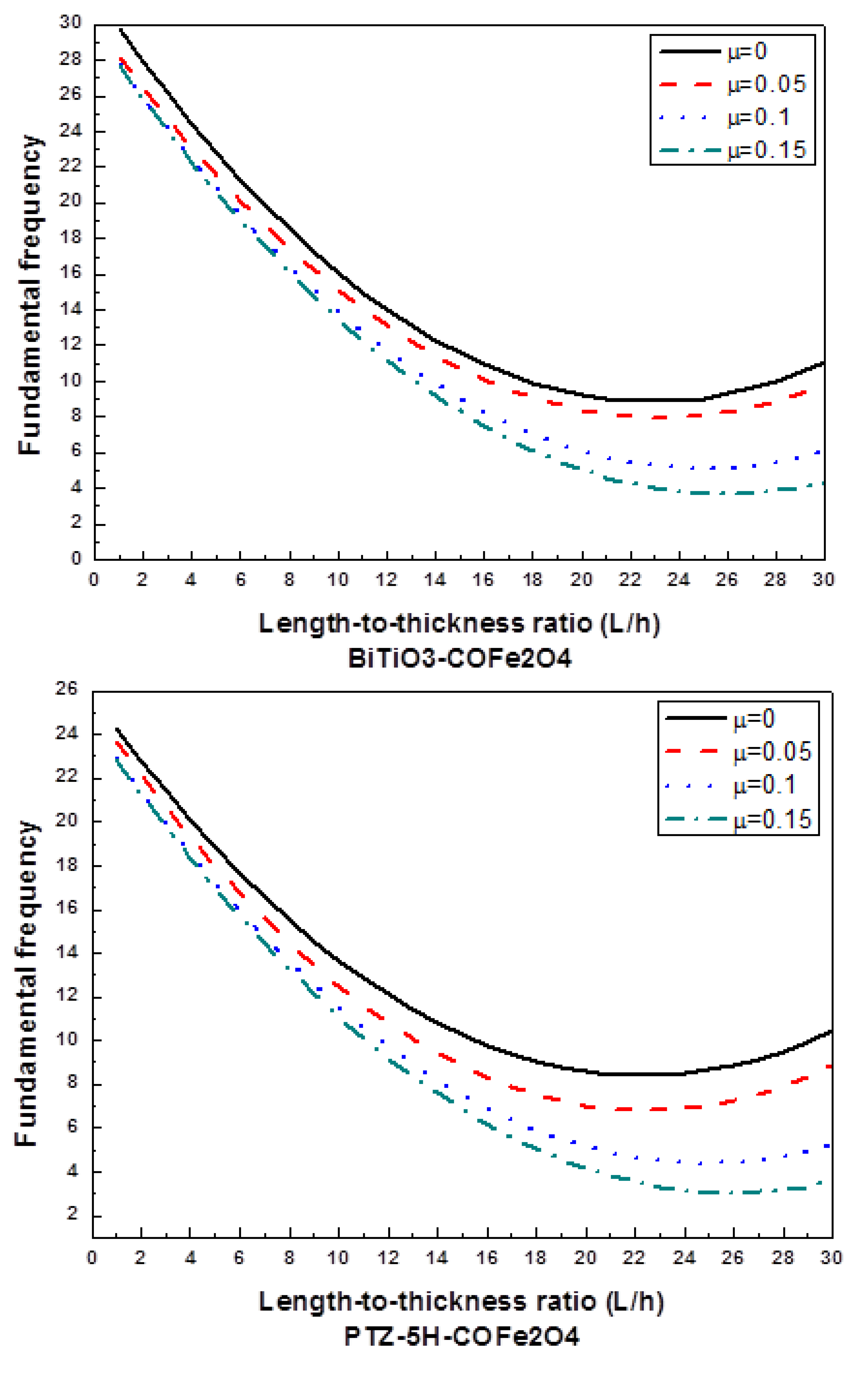 Algorithms 18 00064 g004