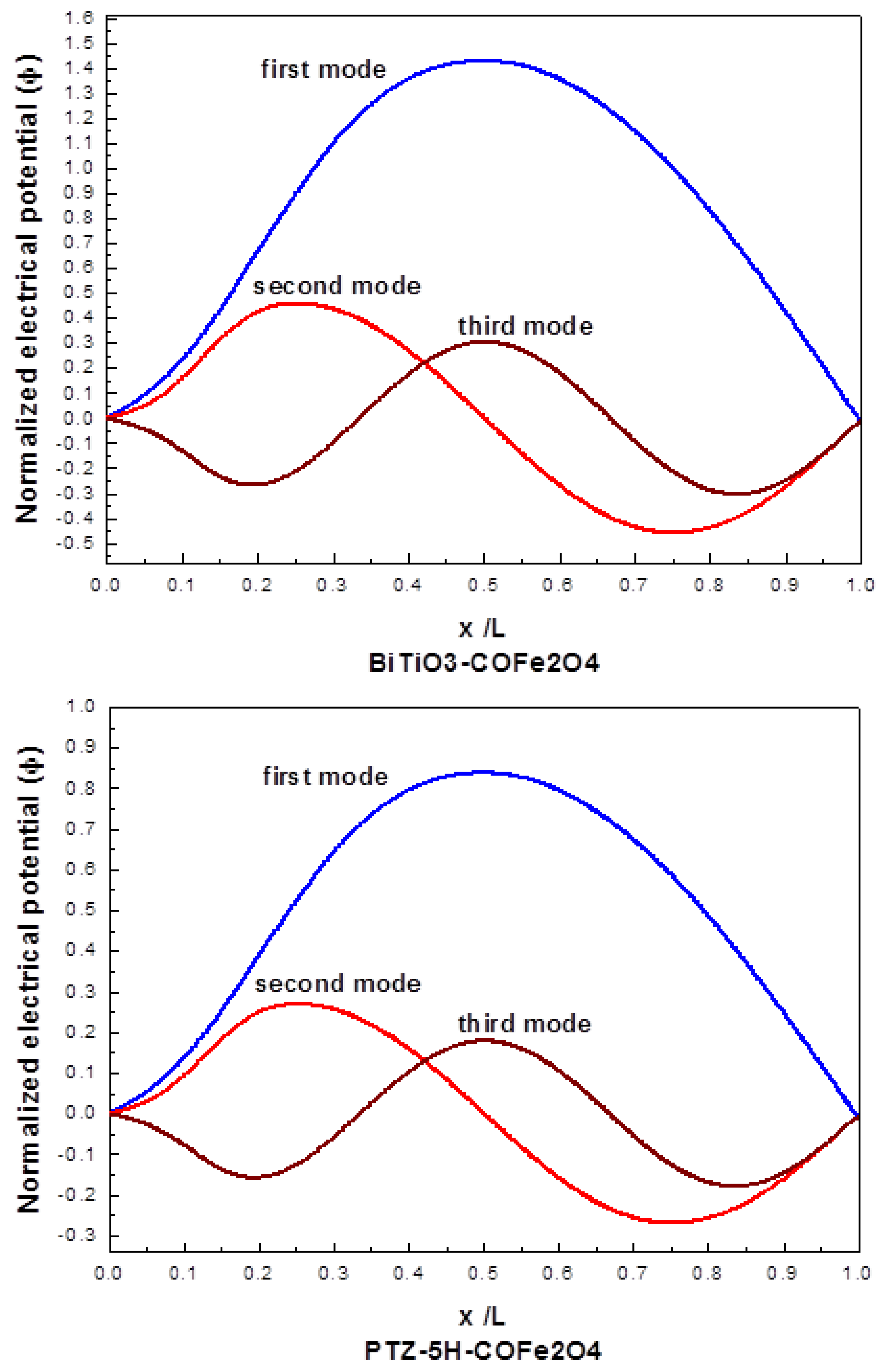 Algorithms 18 00064 g006
