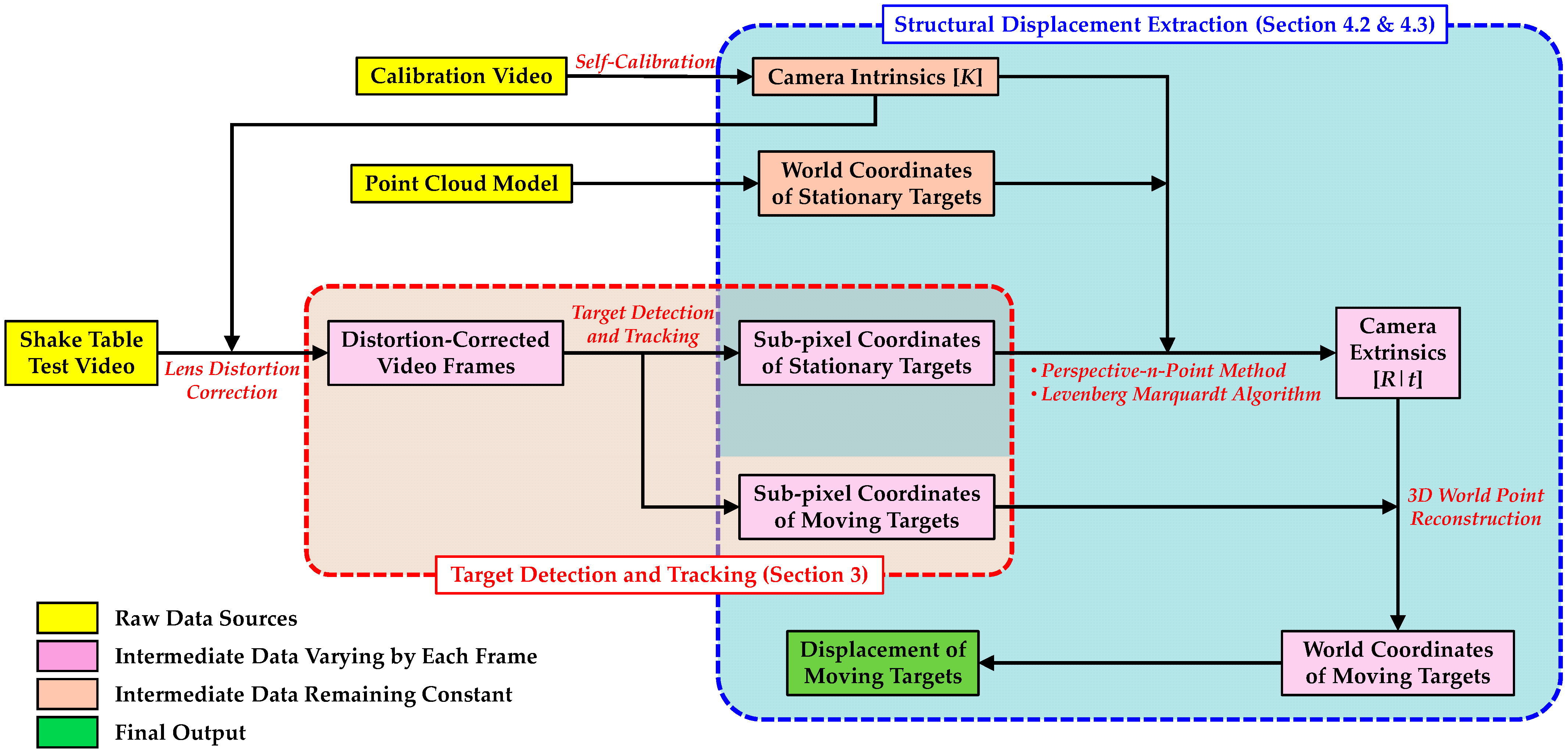 Algorithms 18 00066 g008