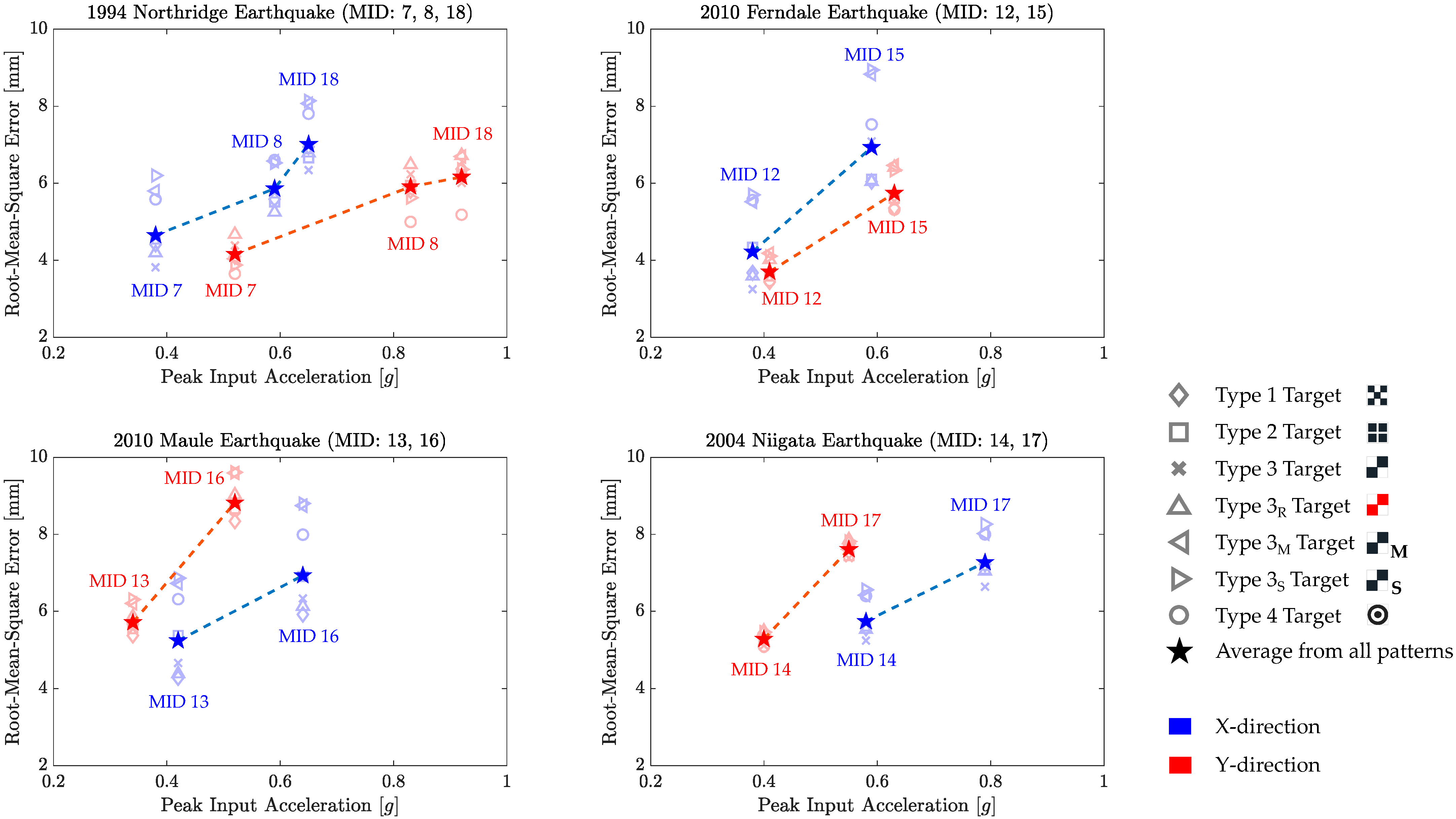 Algorithms 18 00066 g013