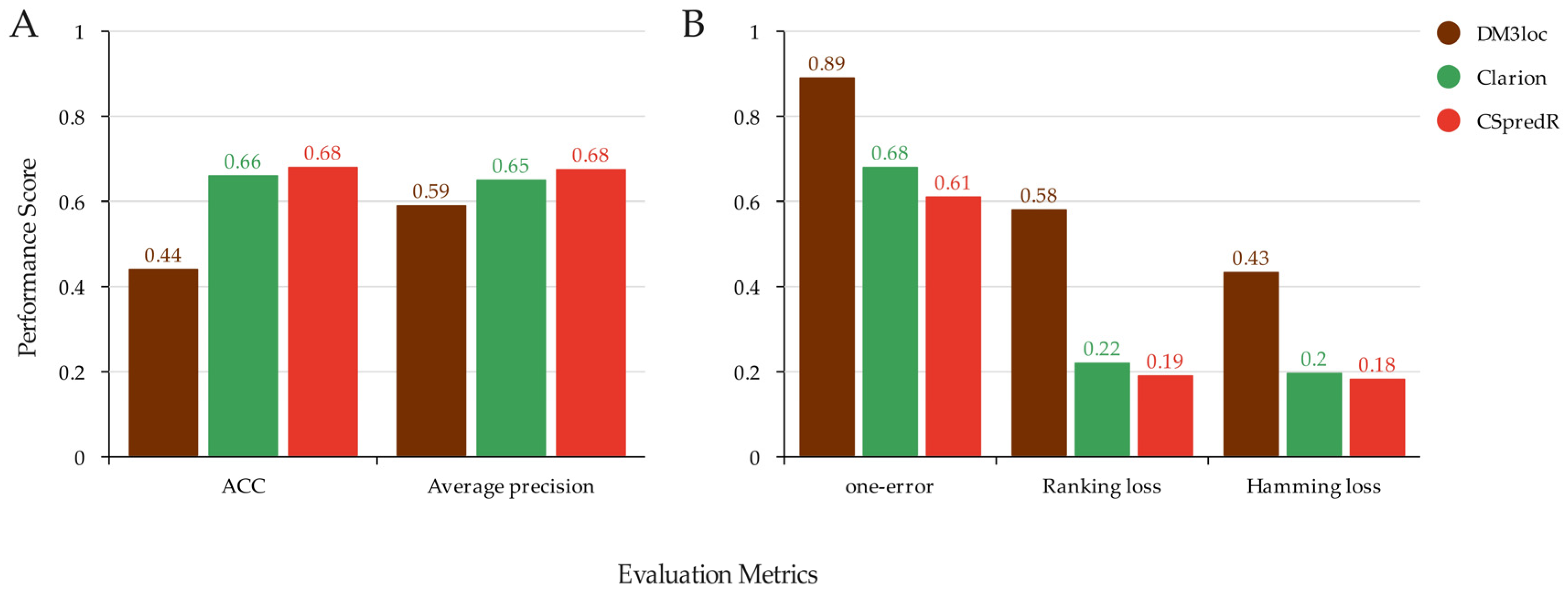 Algorithms 18 00067 g004
