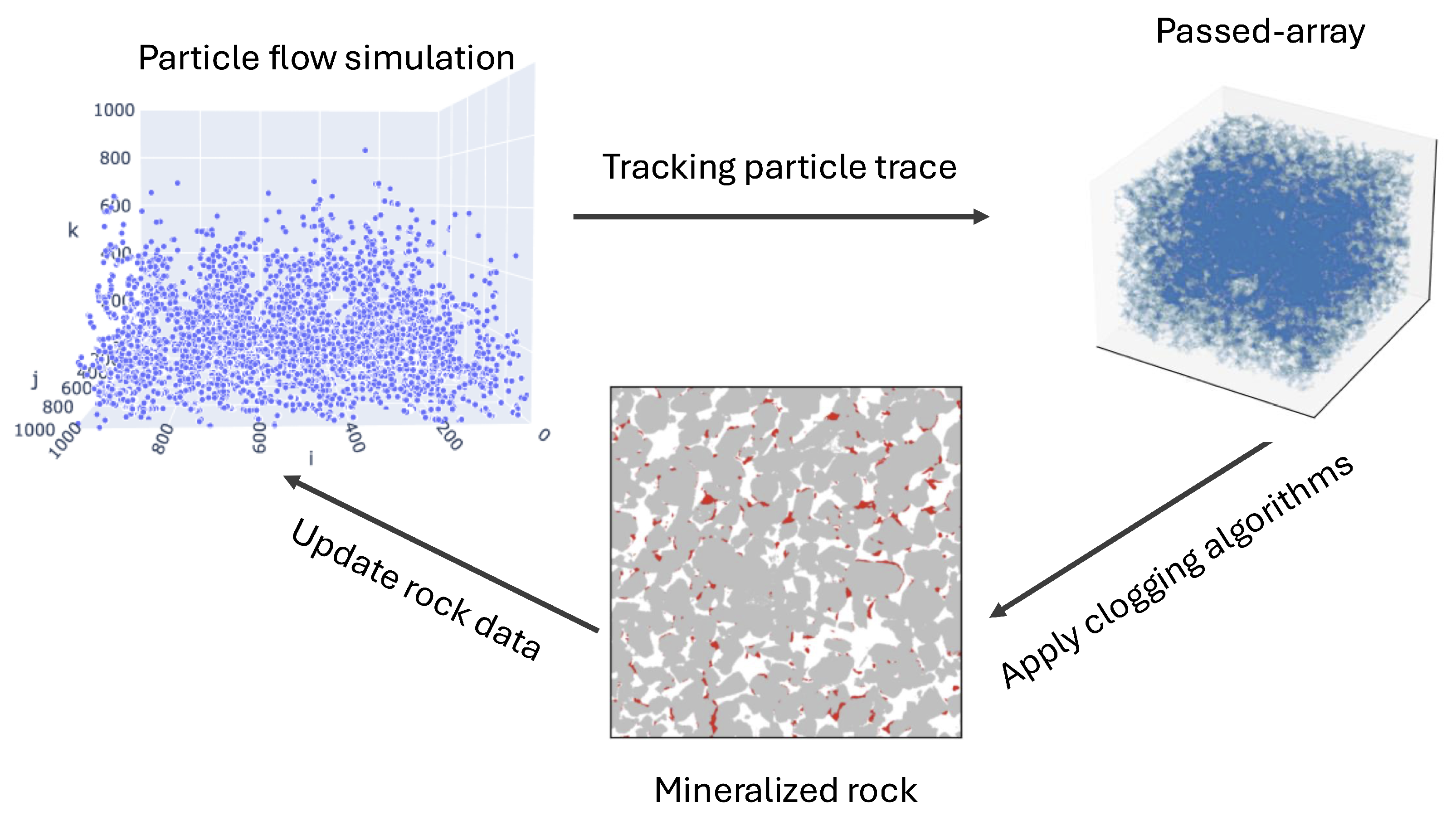 Algorithms 18 00068 g001