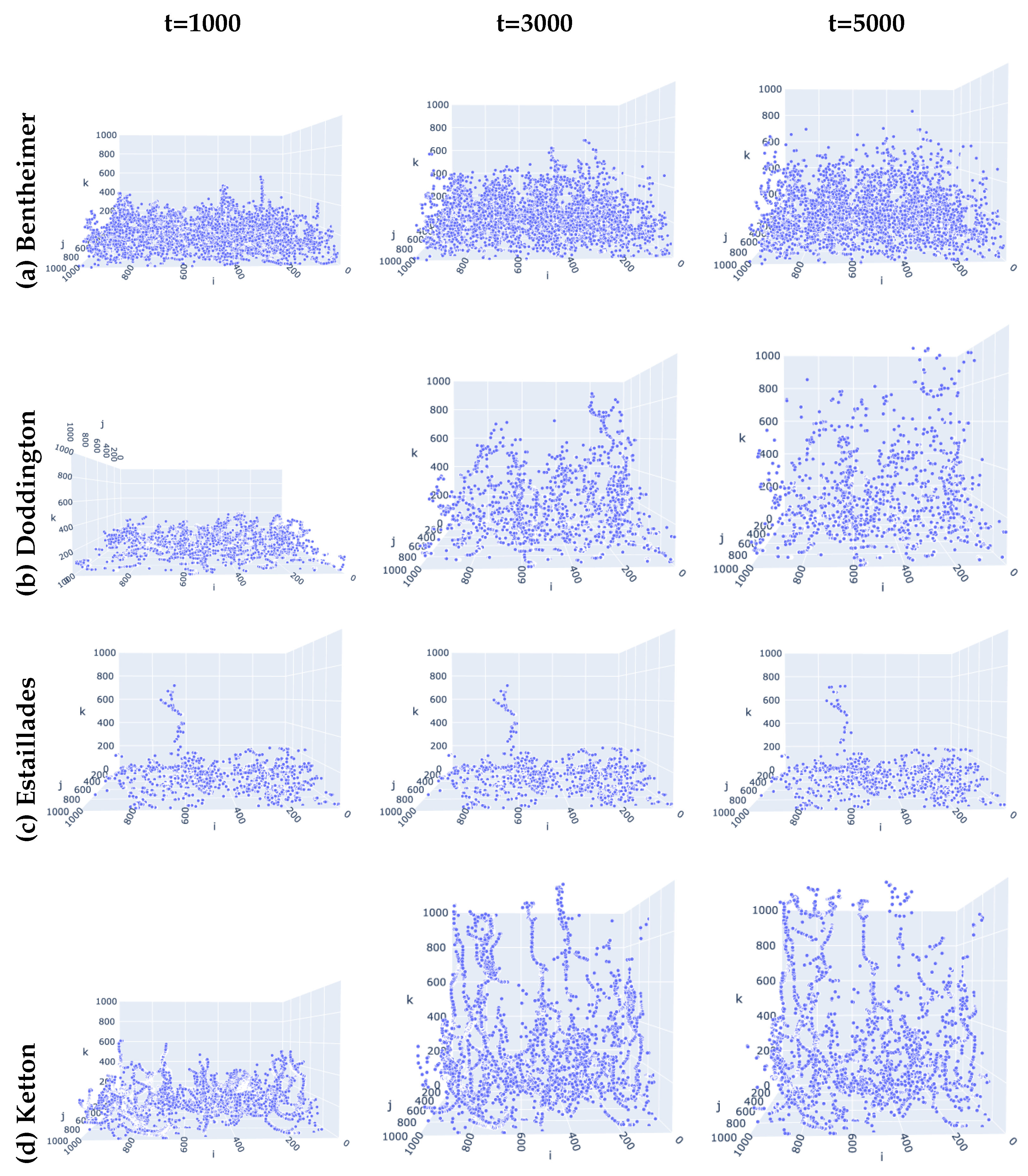 Algorithms 18 00068 g003