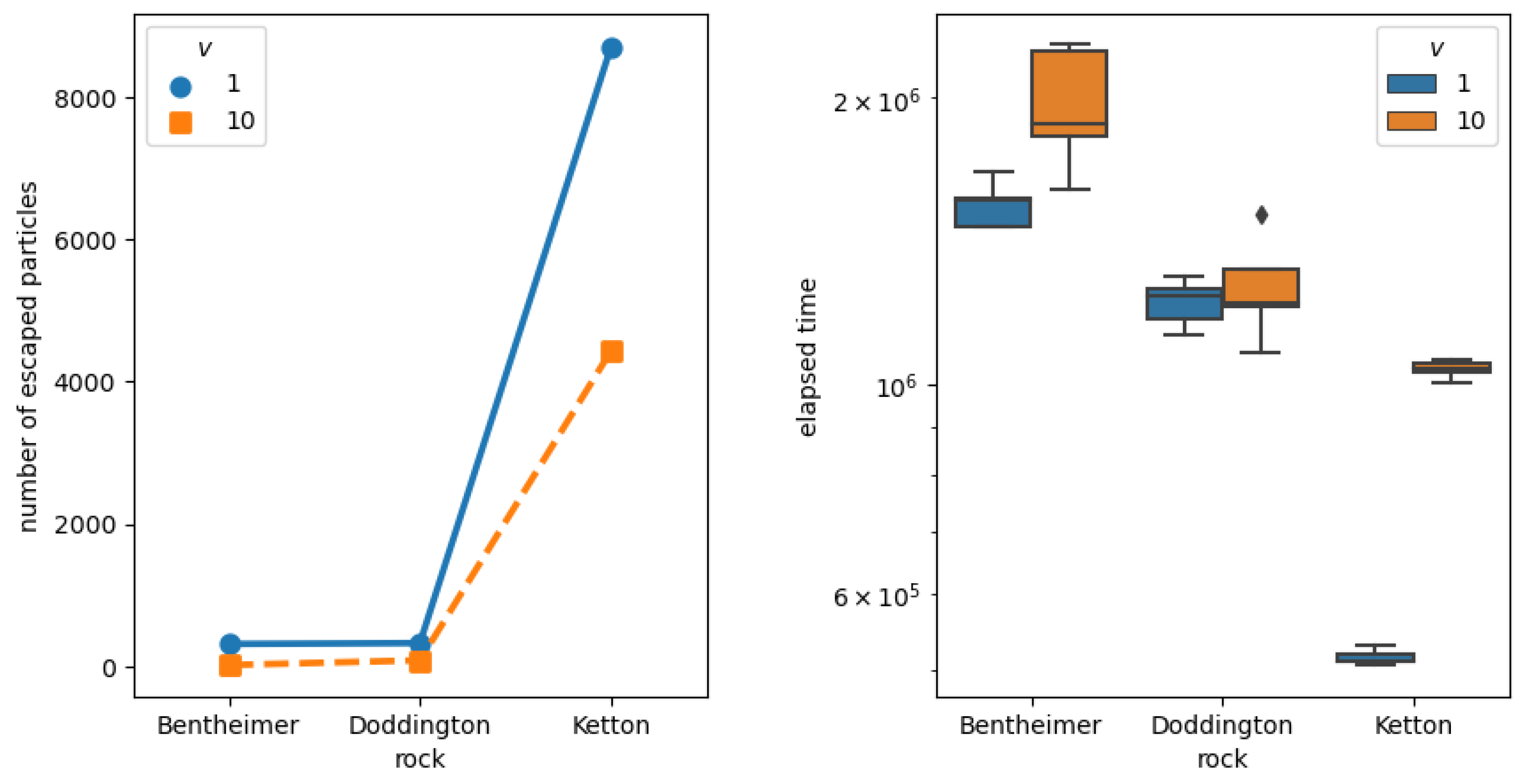 Algorithms 18 00068 g006
