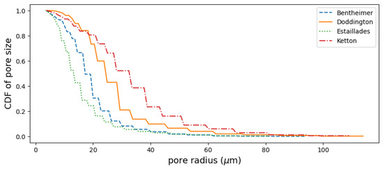 Algorithms 18 00068 g0a2