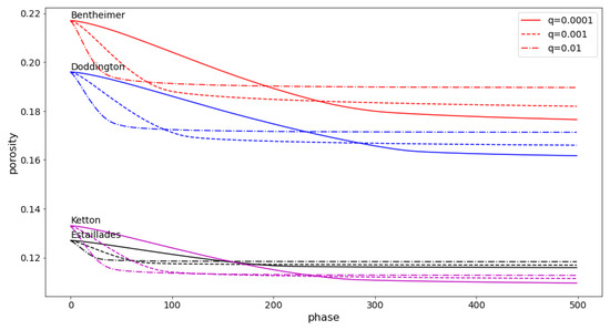 Algorithms 18 00068 g0a3