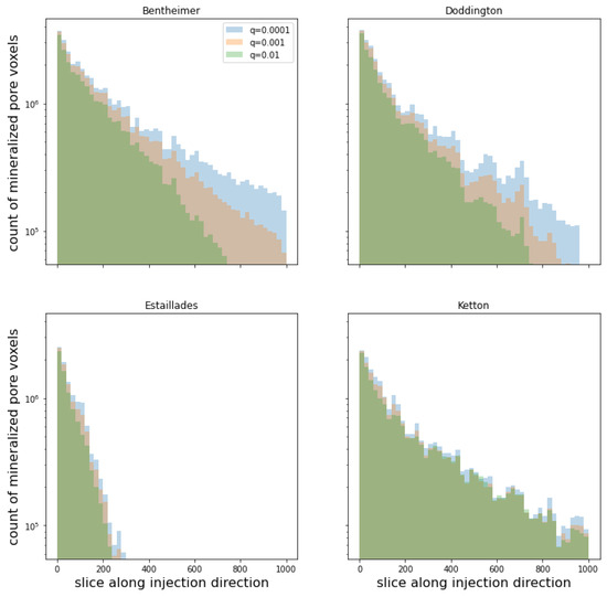 Algorithms 18 00068 g0a4