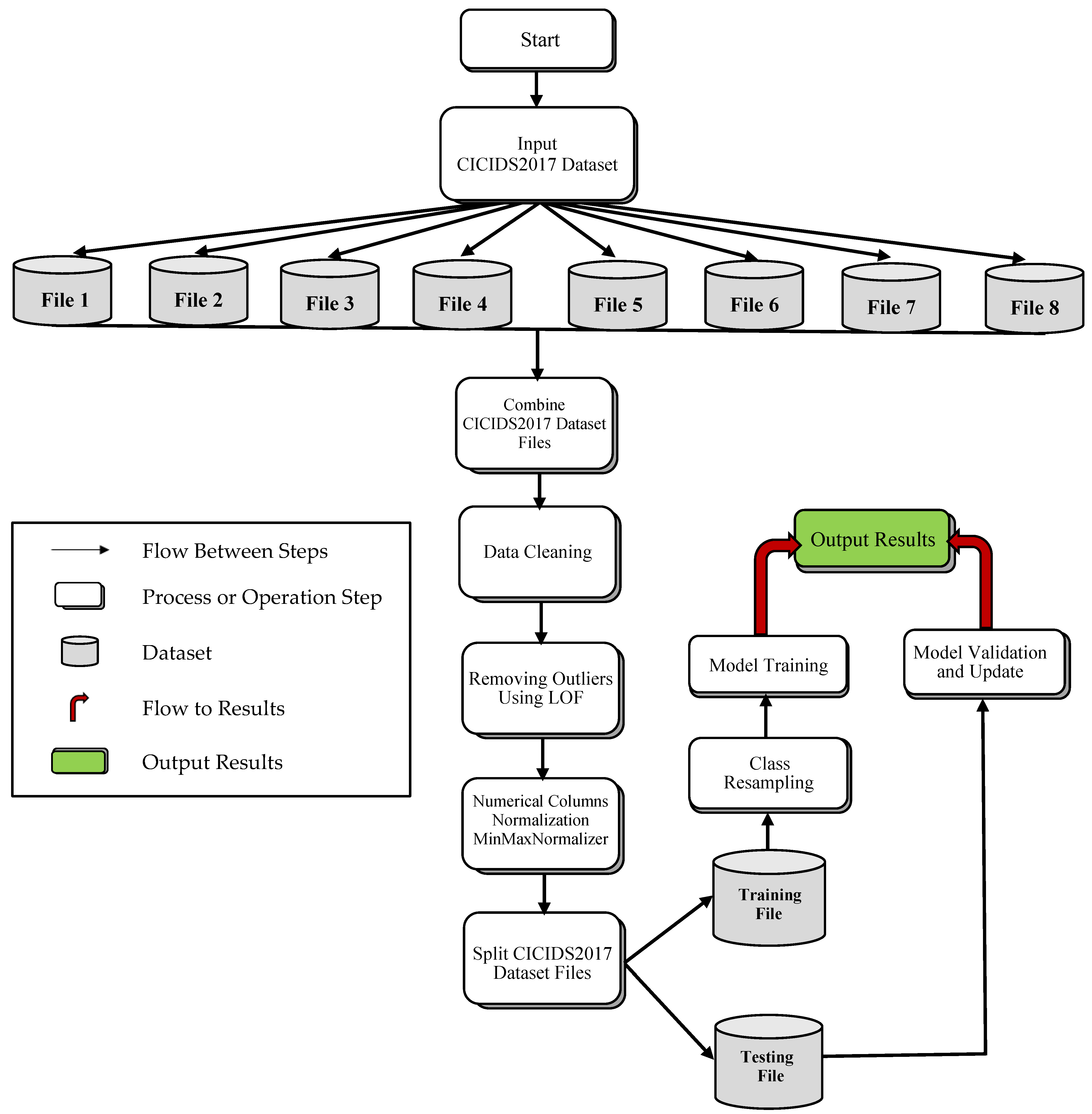 Algorithms 18 00069 g001