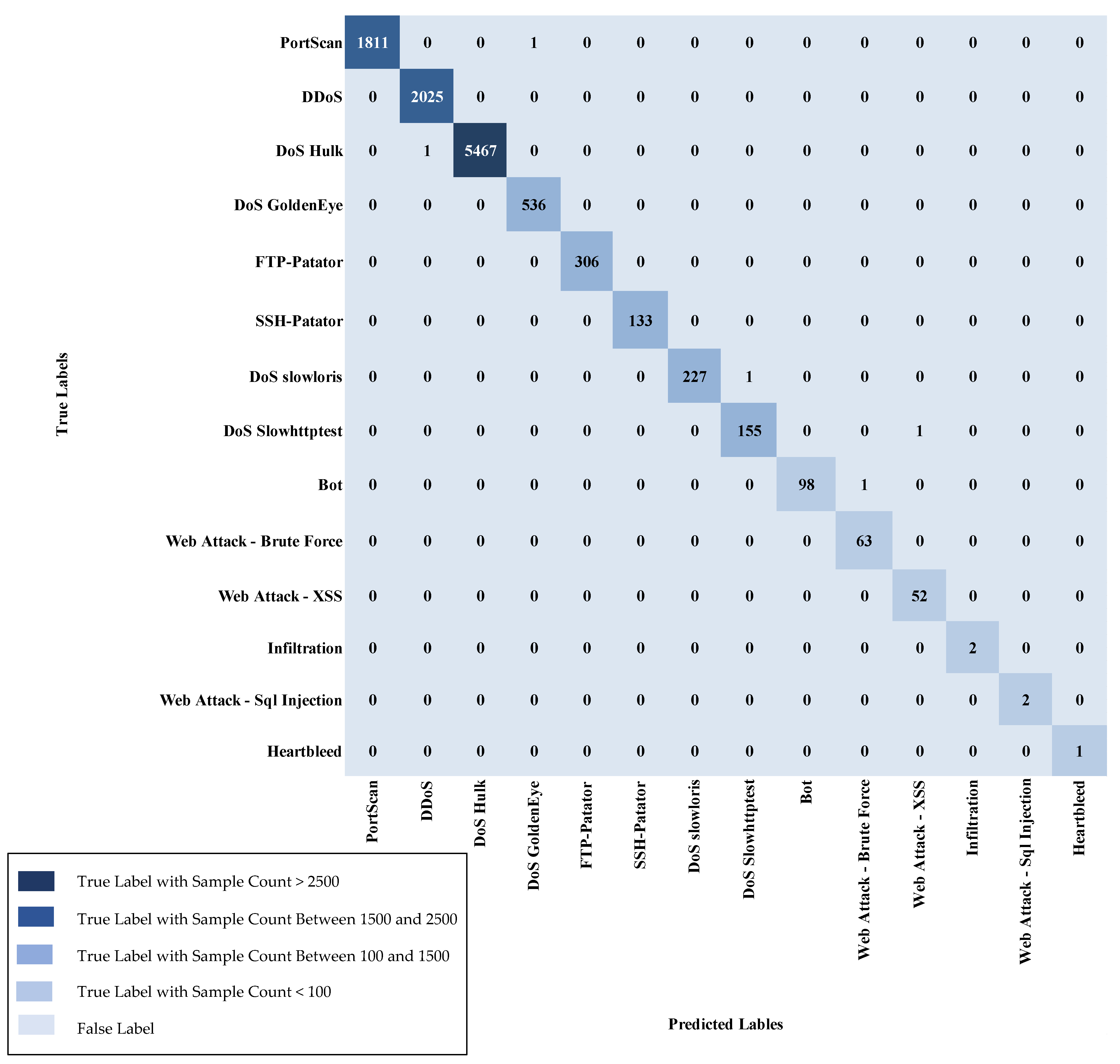 Algorithms 18 00069 g006