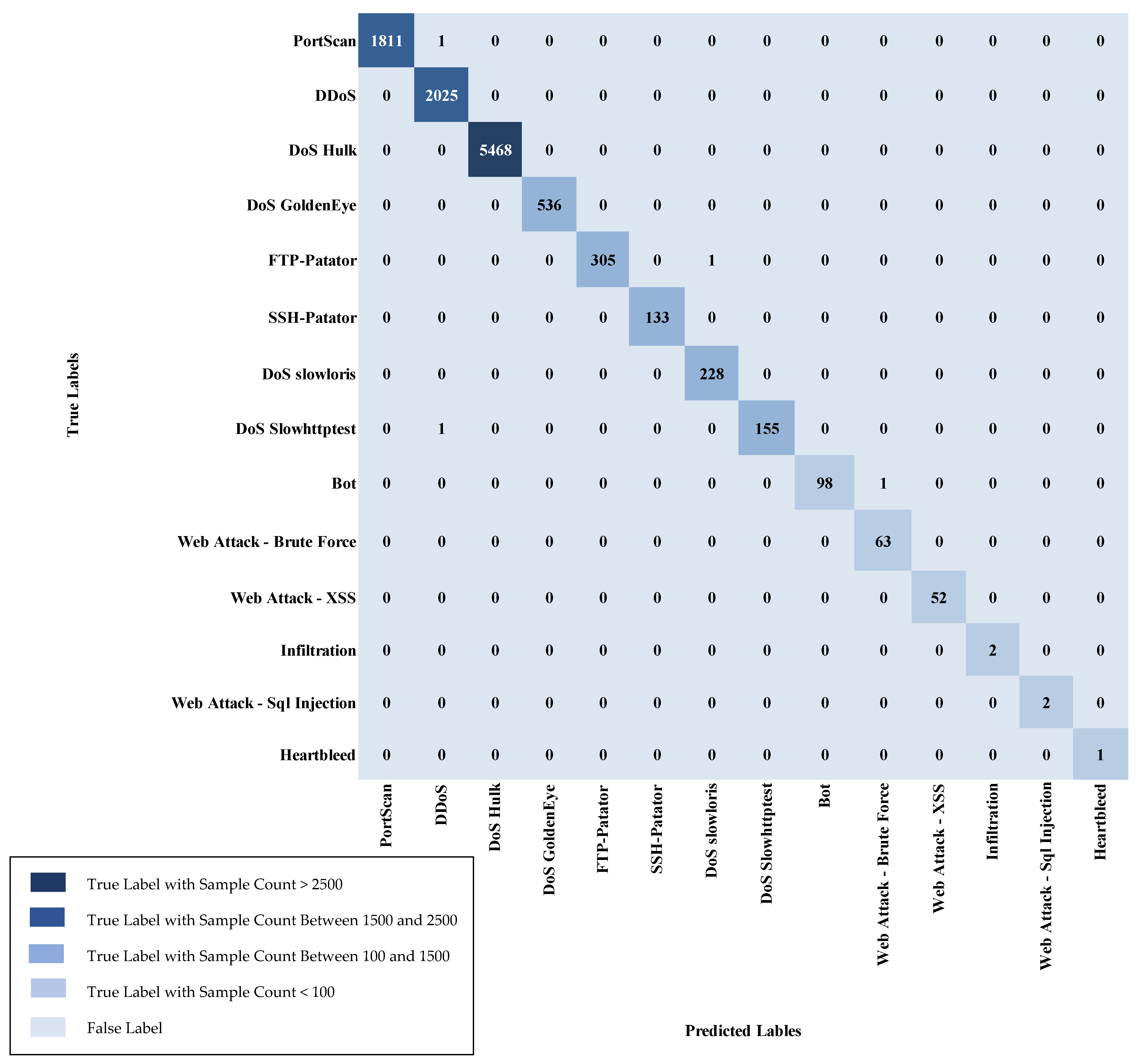 Algorithms 18 00069 g007