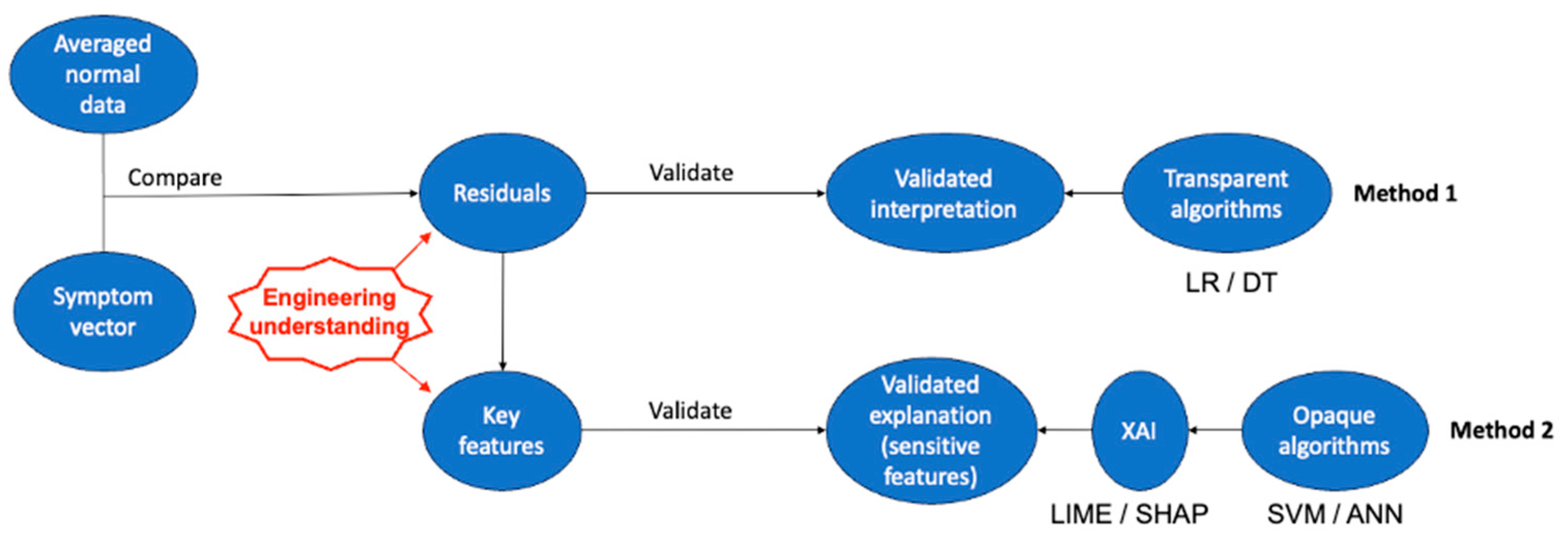 Algorithms 18 00073 g007