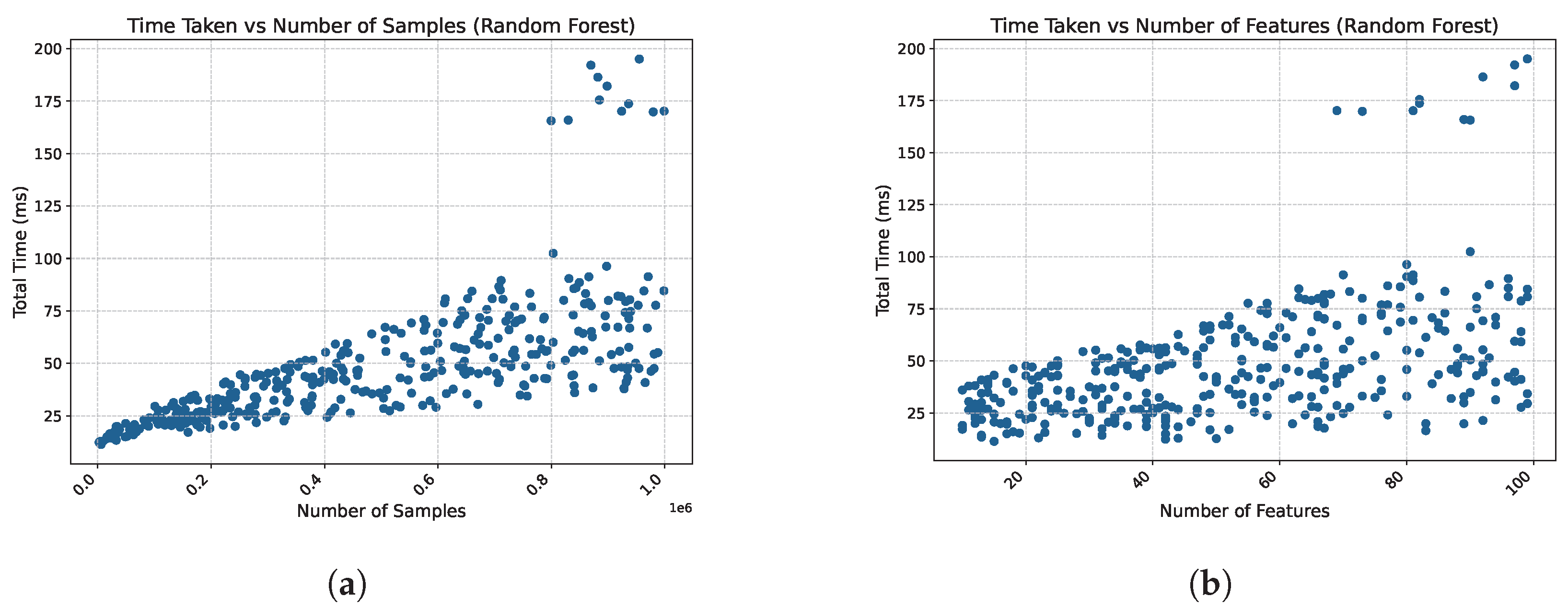 Algorithms 18 00074 g007