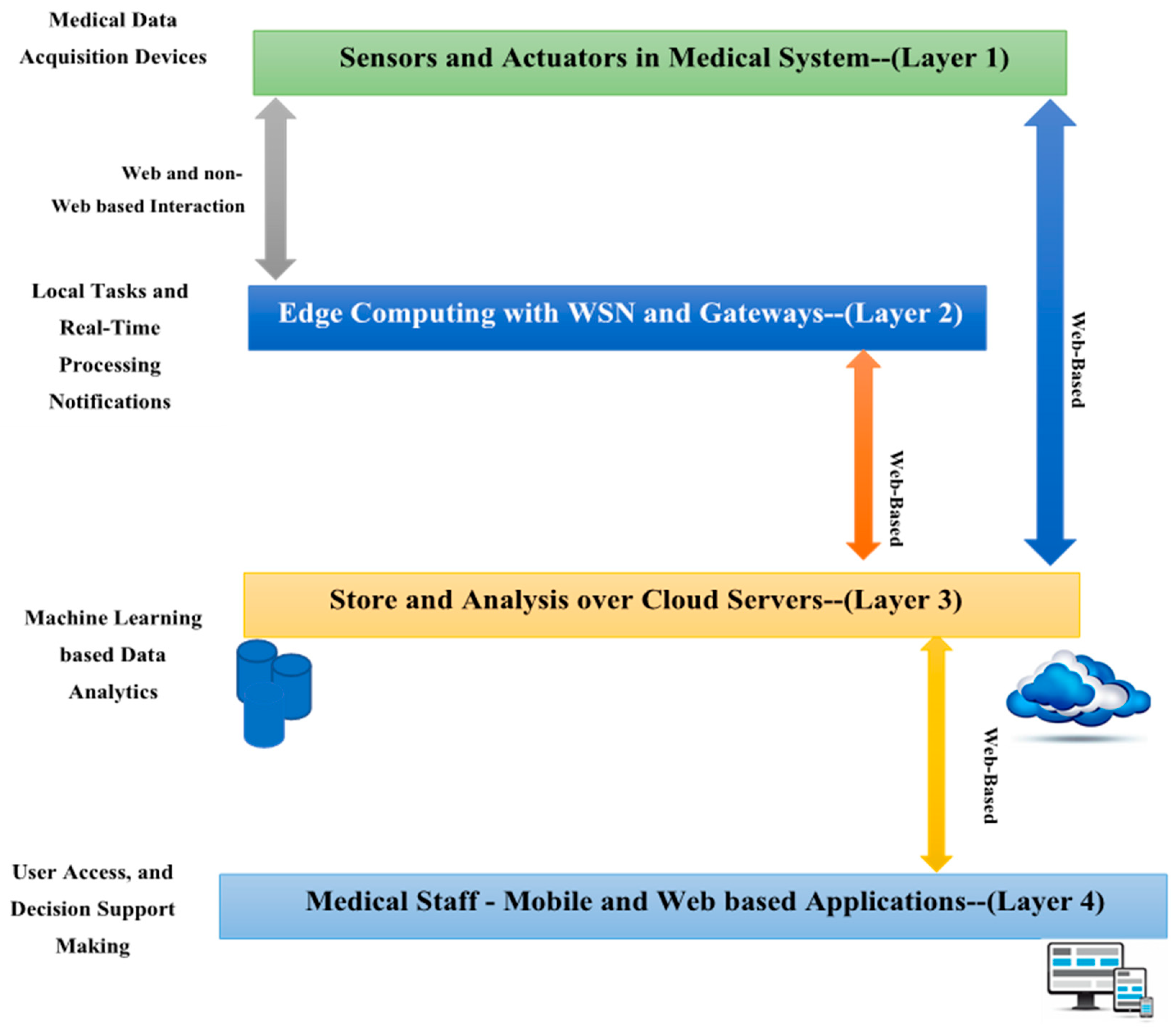 Algorithms 18 00077 g001