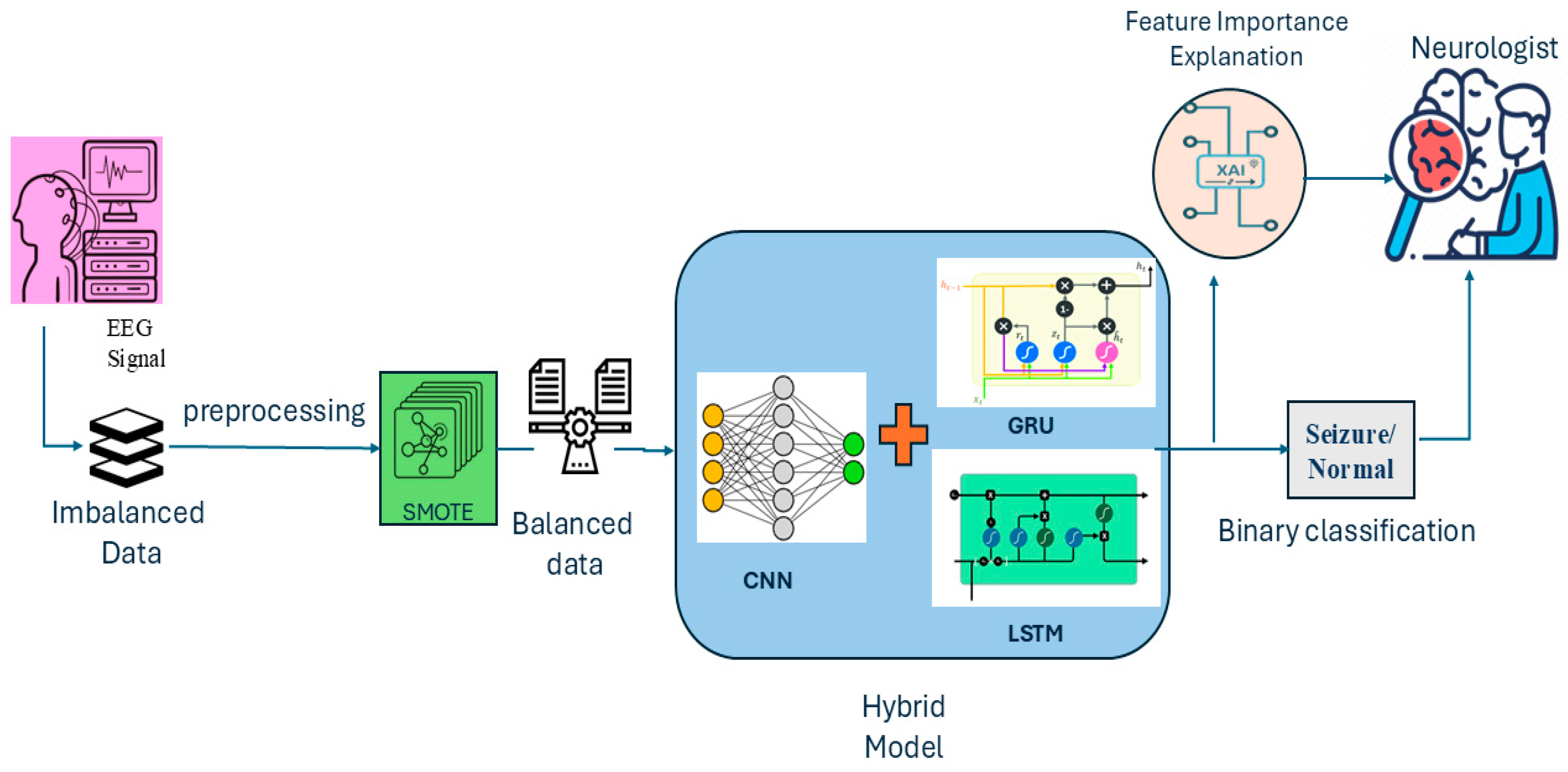 Algorithms 18 00077 g002