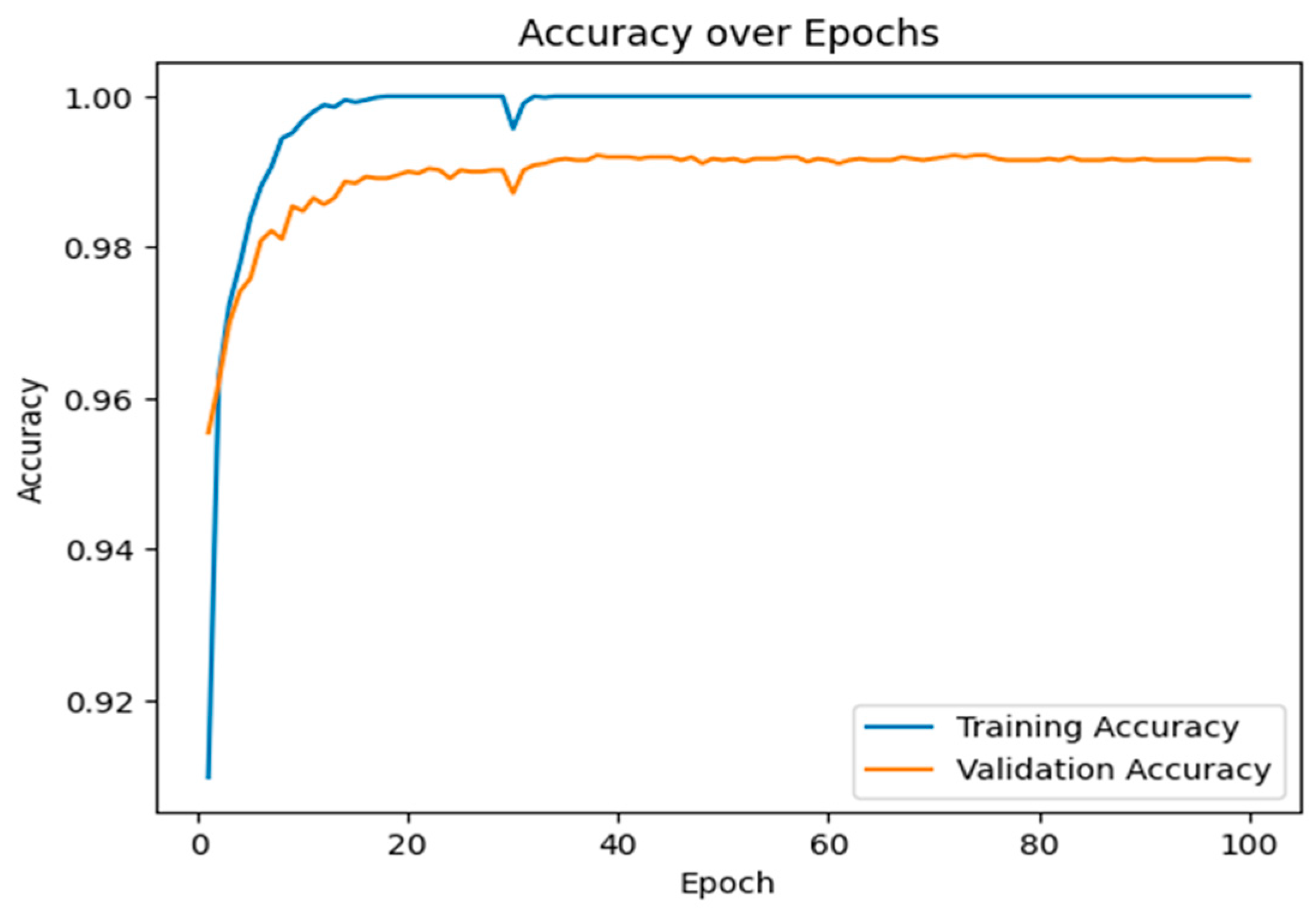 Algorithms 18 00077 g004