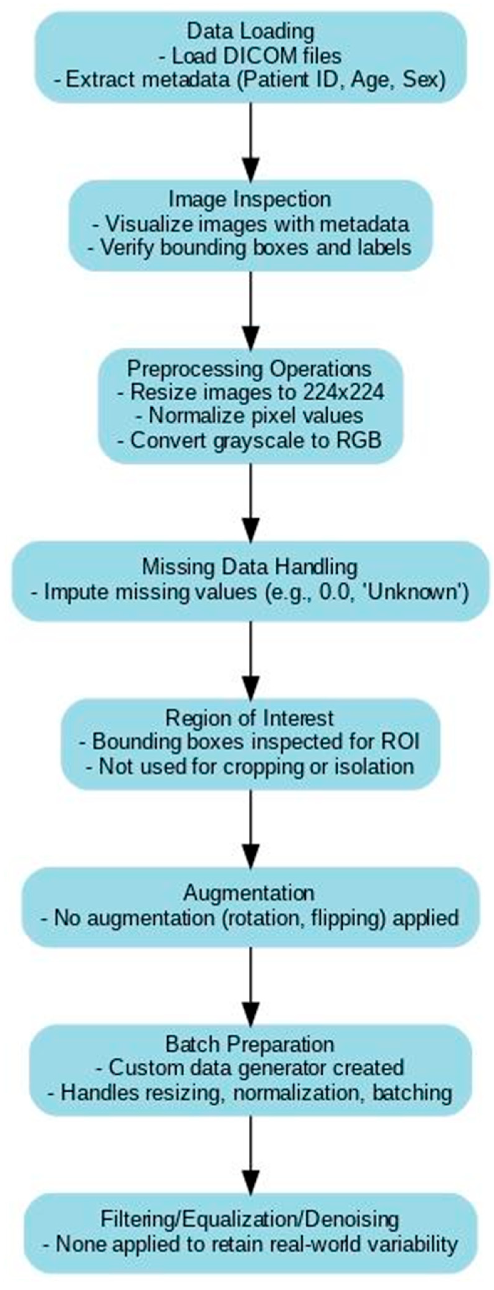 Algorithms 18 00082 g001