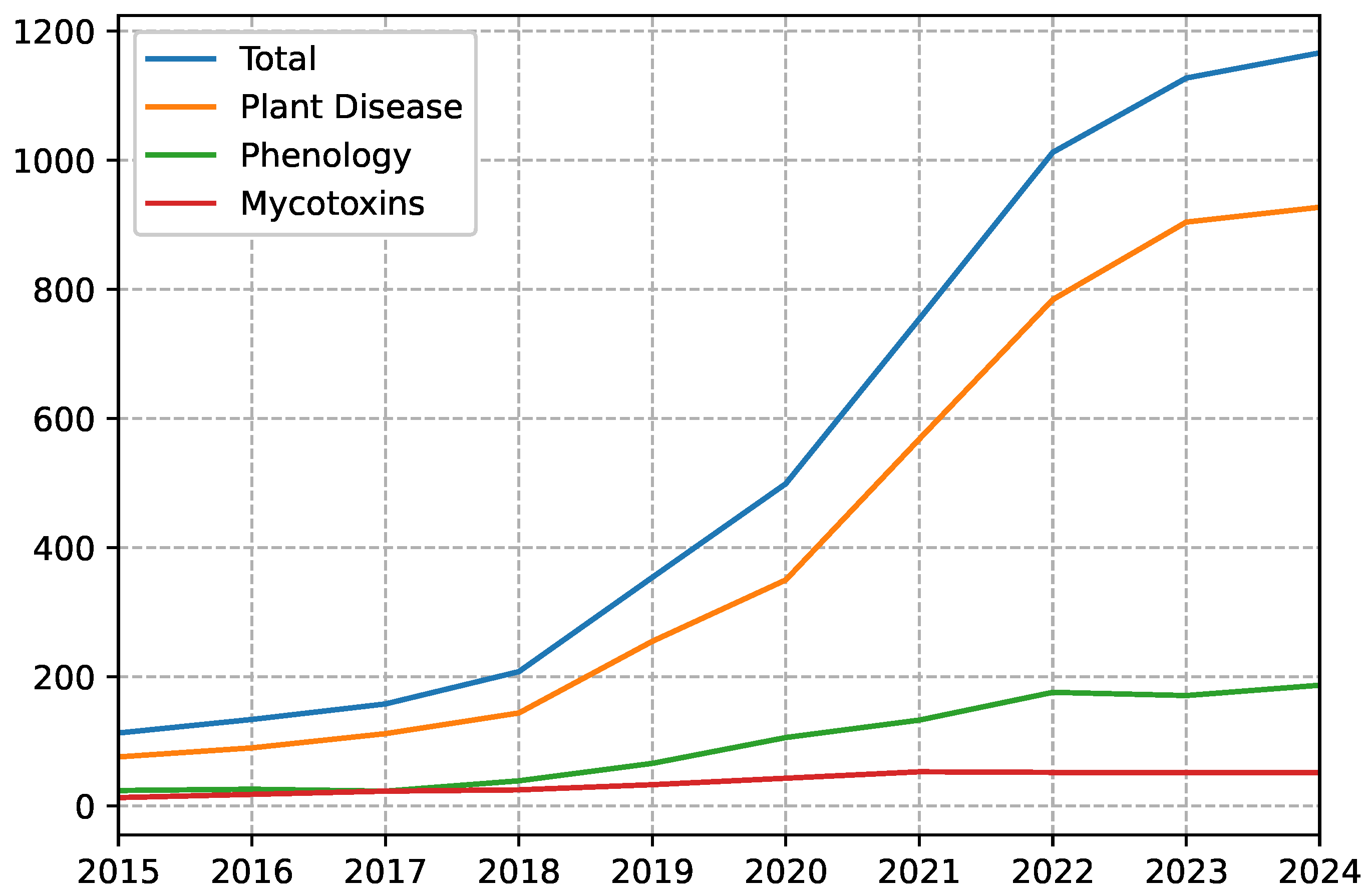 Algorithms 18 00084 g002