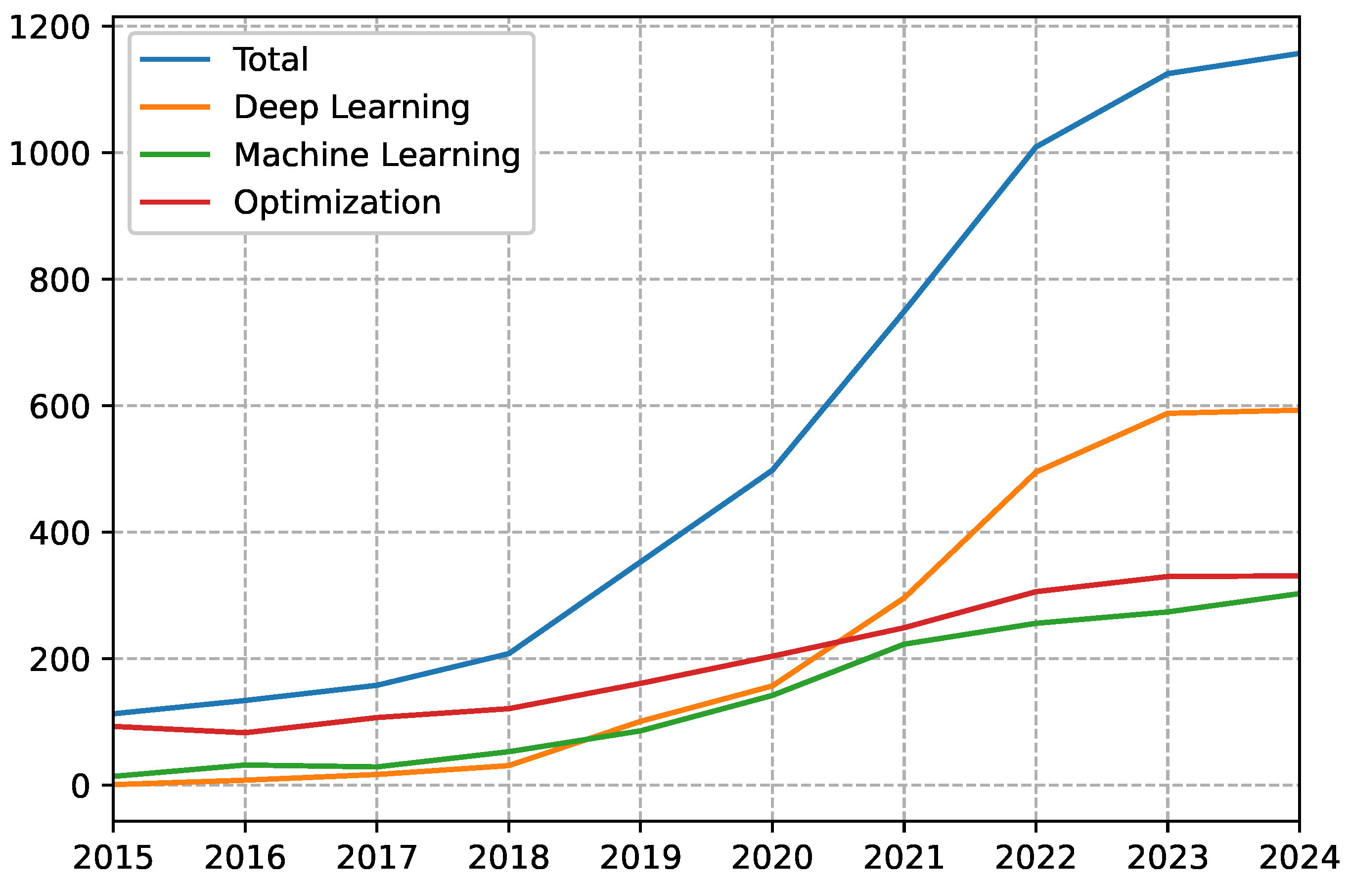 Algorithms 18 00084 g003