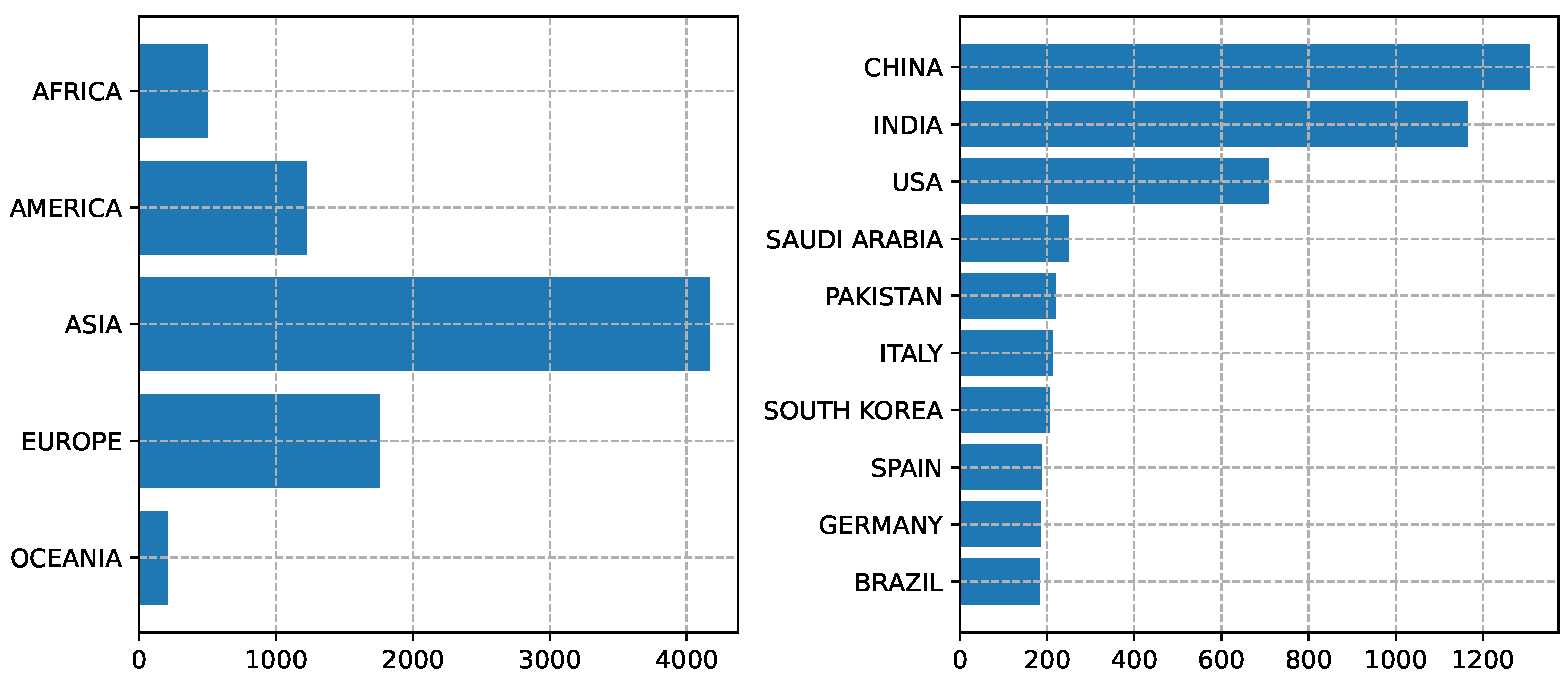 Algorithms 18 00084 g004