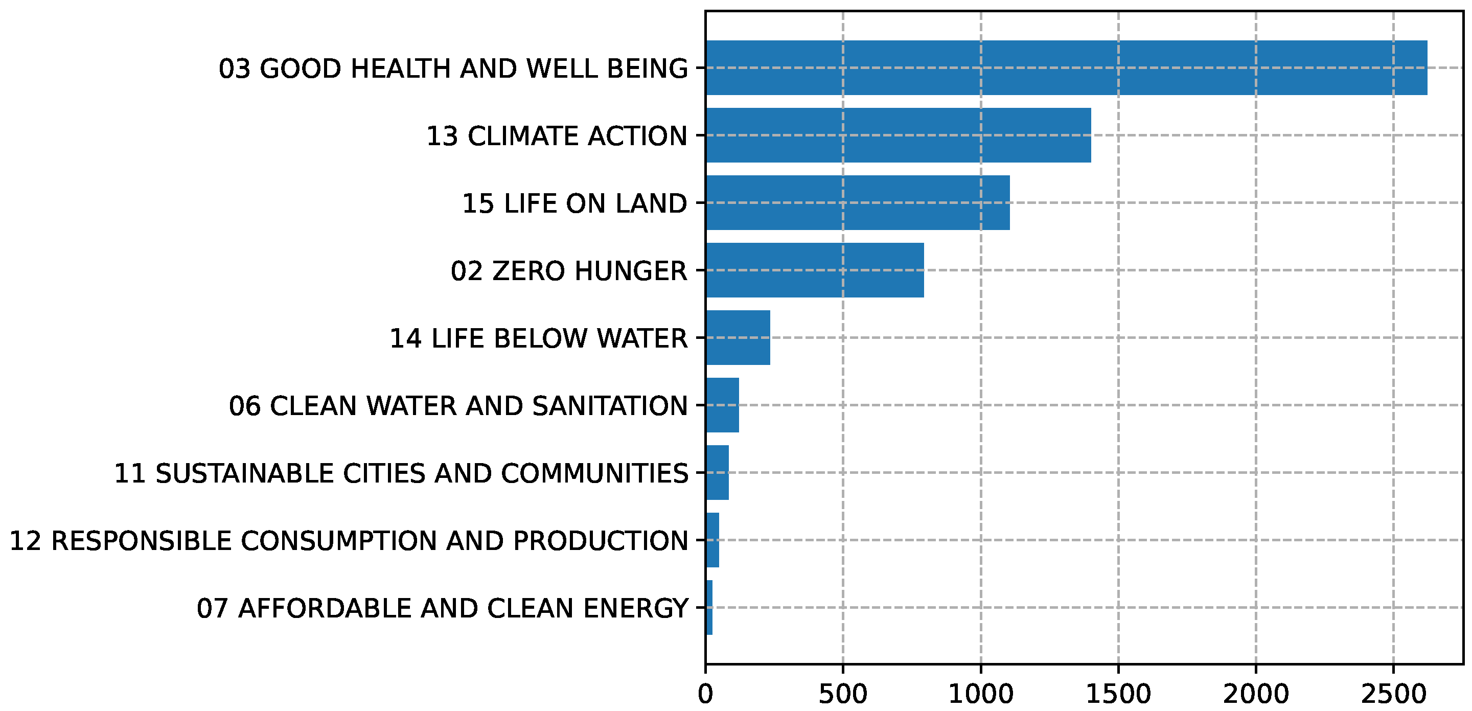 Algorithms 18 00084 g005