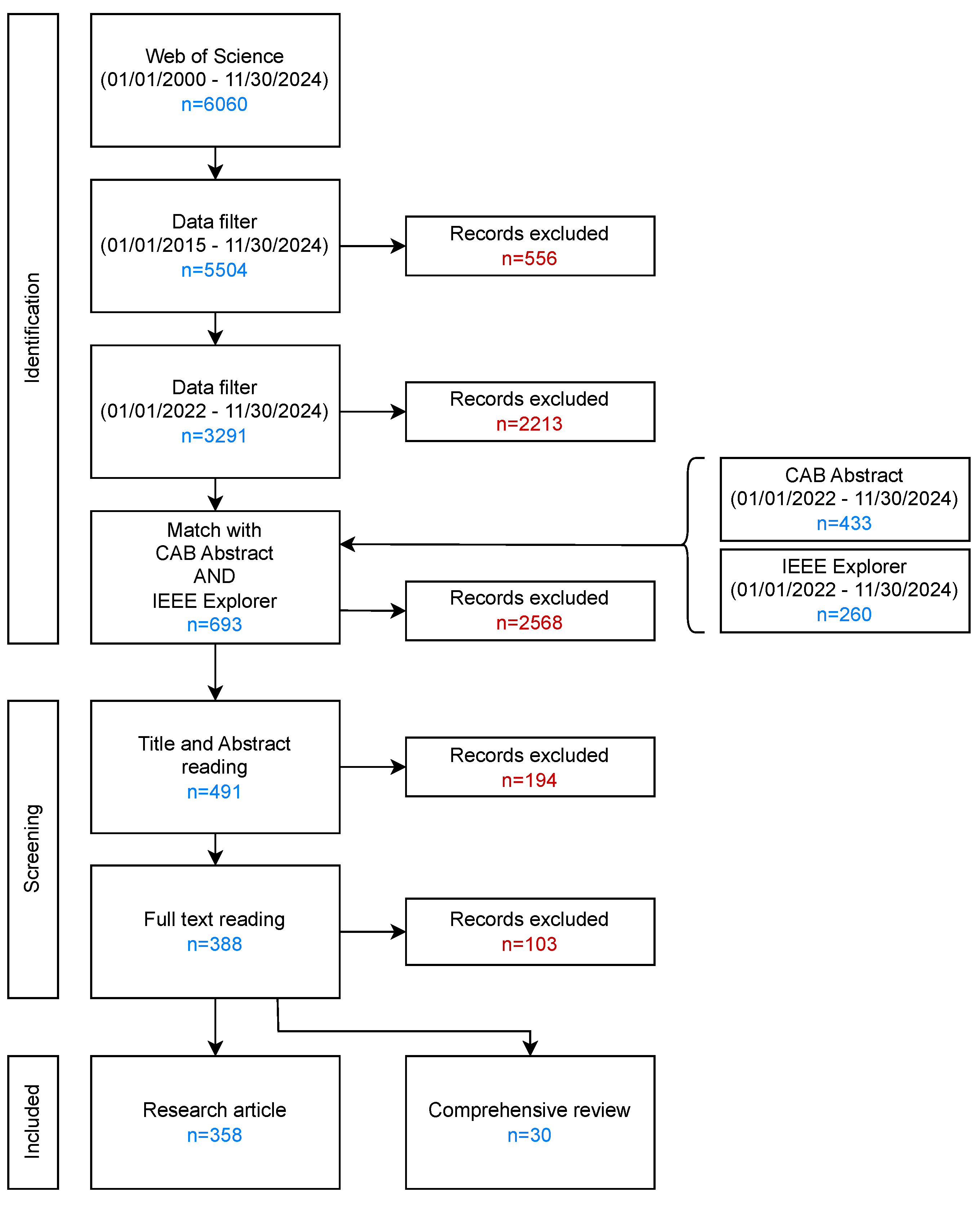 Algorithms 18 00084 g006