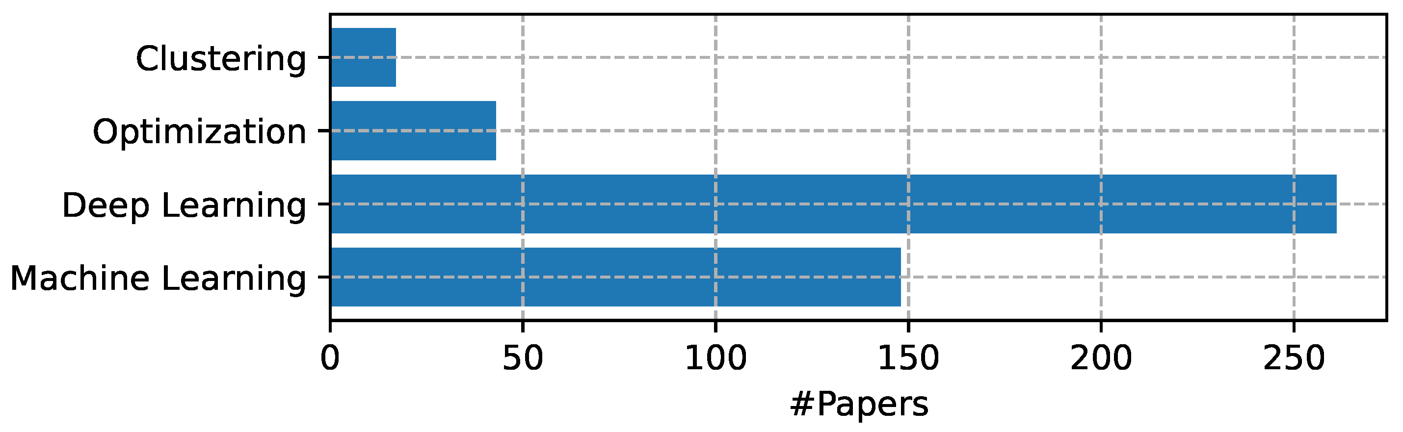 Algorithms 18 00084 g007