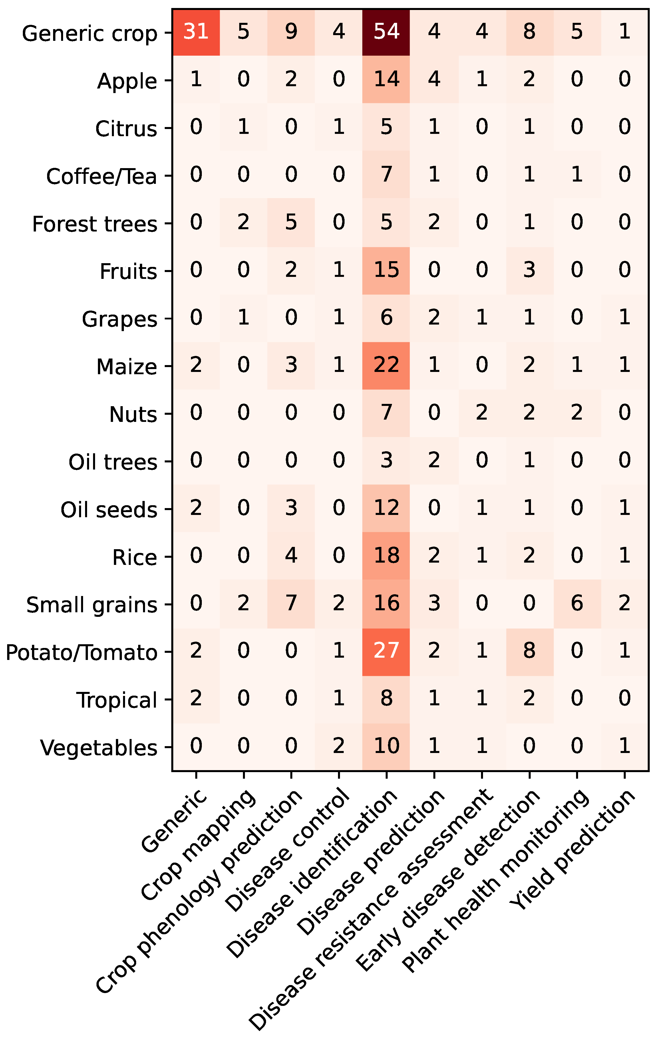 Algorithms 18 00084 g008