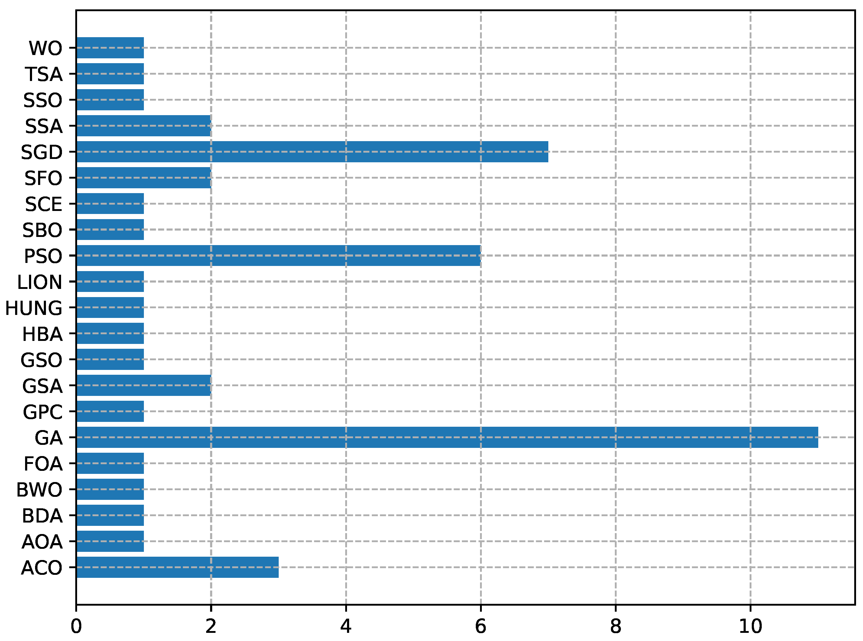Algorithms 18 00084 g009