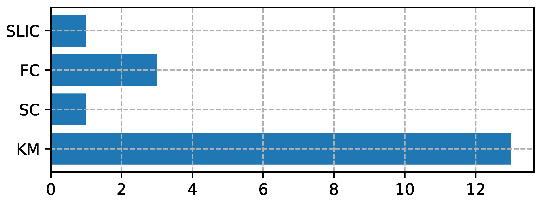 Algorithms 18 00084 g010