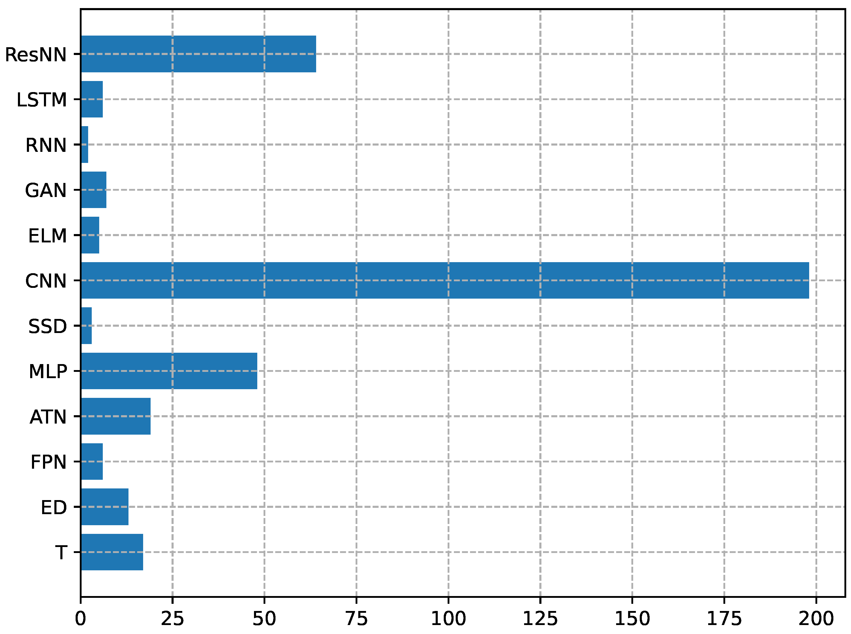 Algorithms 18 00084 g012