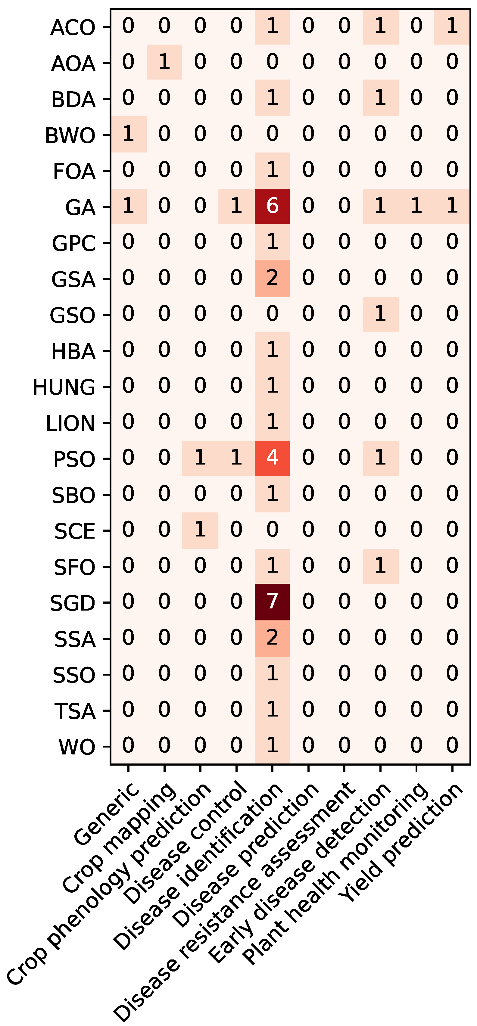 Algorithms 18 00084 g015