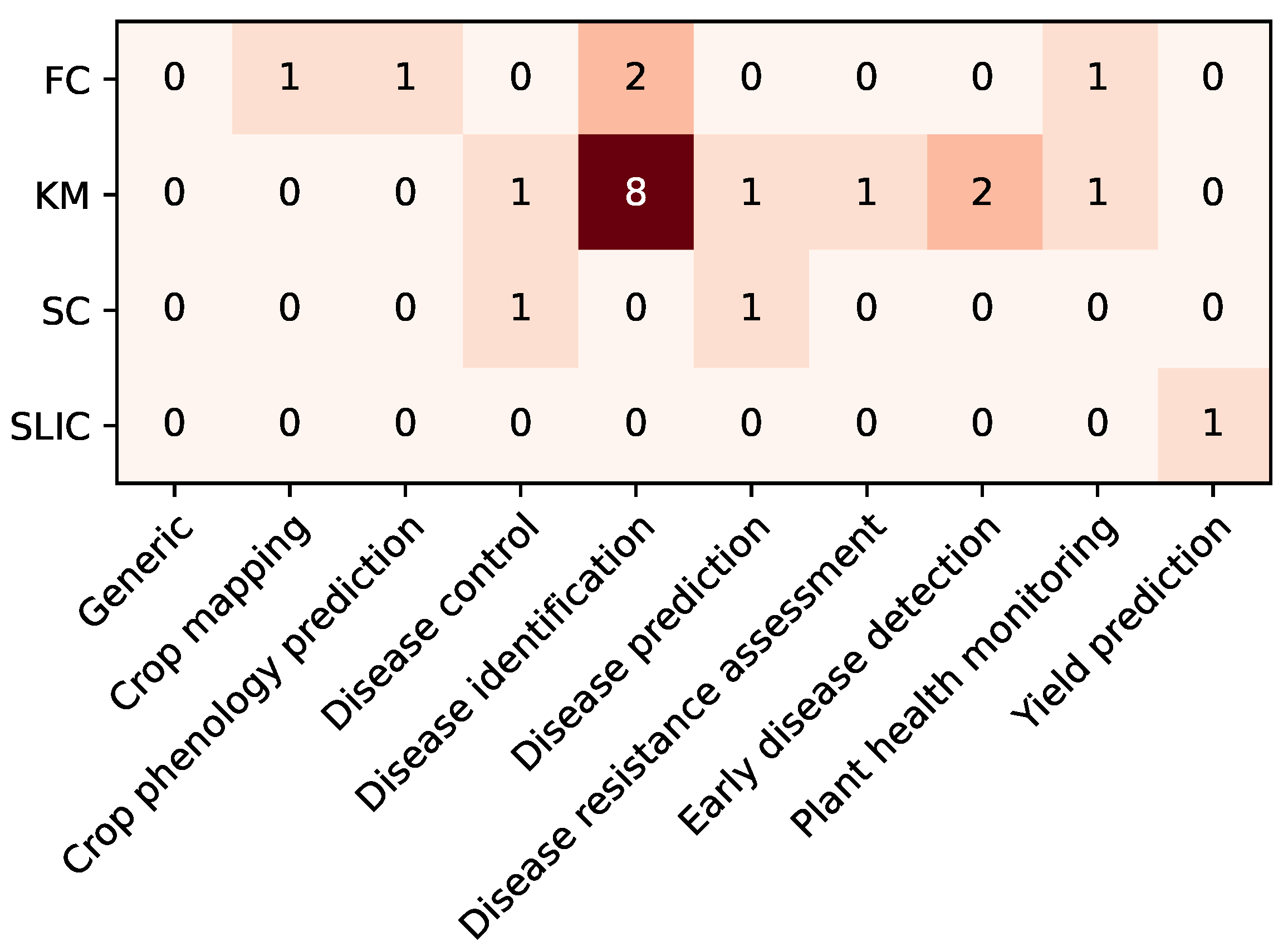 Algorithms 18 00084 g017